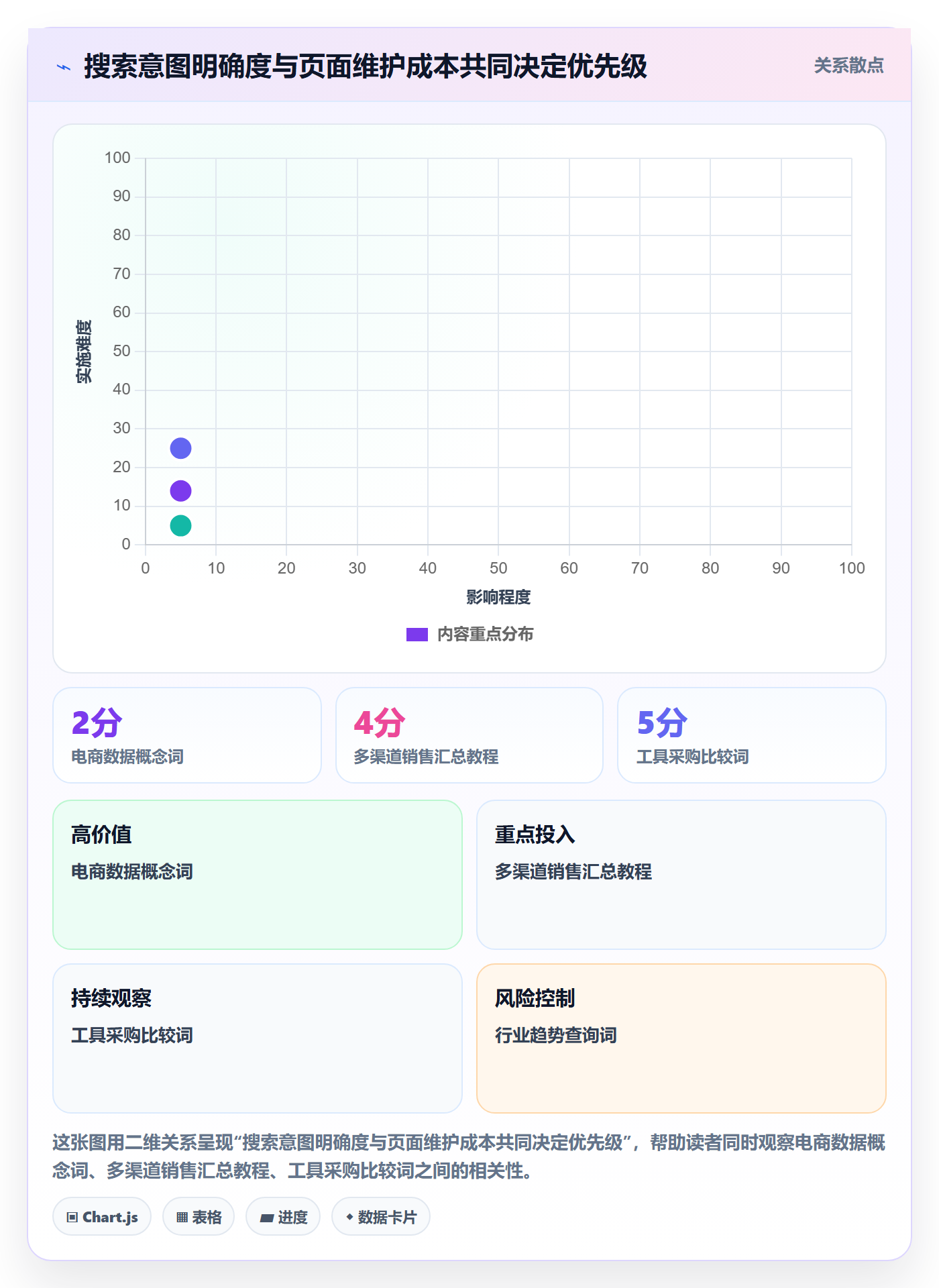 电商数据查询网站优化清单：关键词搜索与中小商家的关键动作