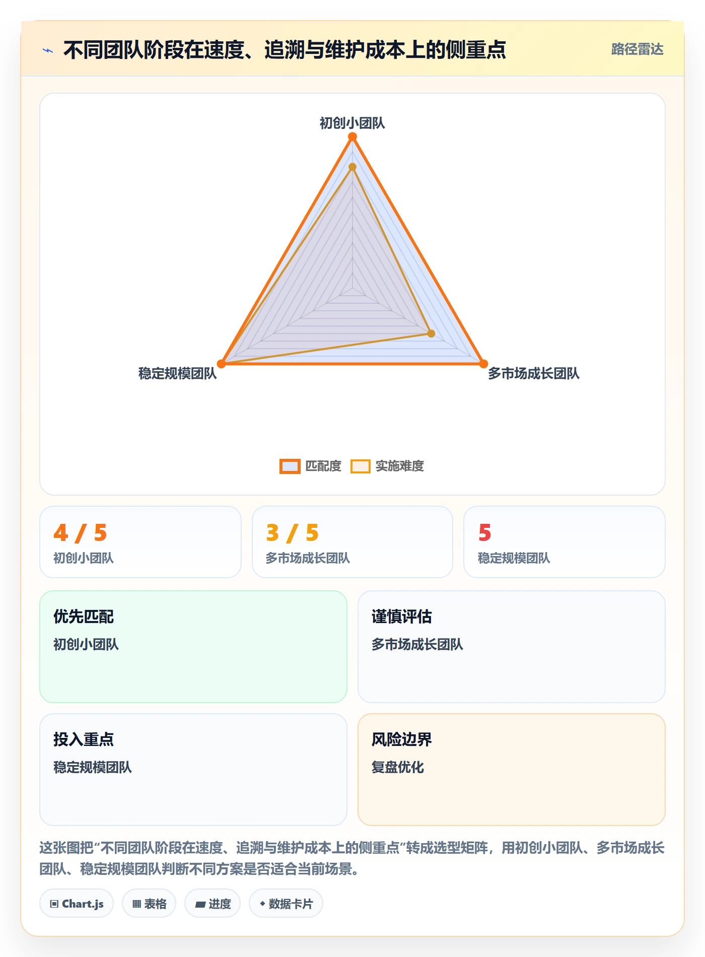 temu配置指南：半托管模式需要哪些合规管理设置
