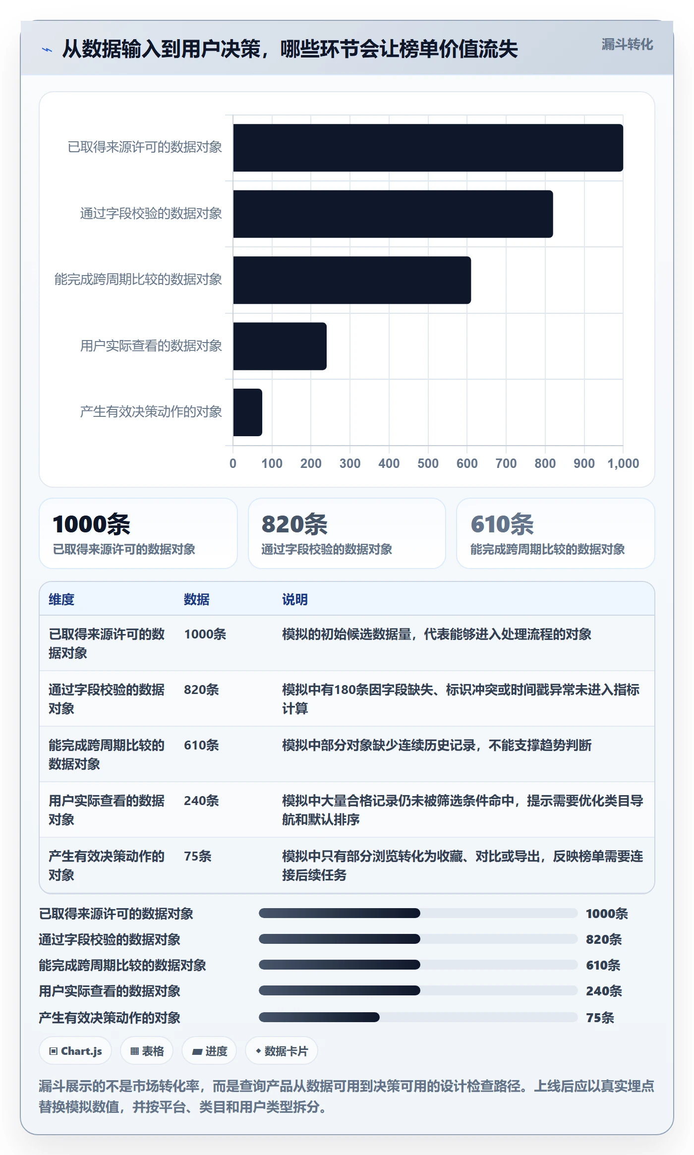 电商数据查询网站怎么落地？从平台榜单讲清系统搭建