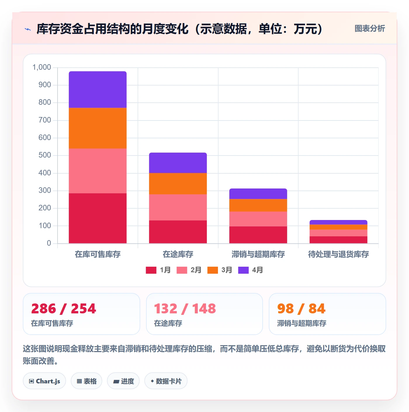 erp跨境电商怎么优化？先从财务核算的选品策略入手