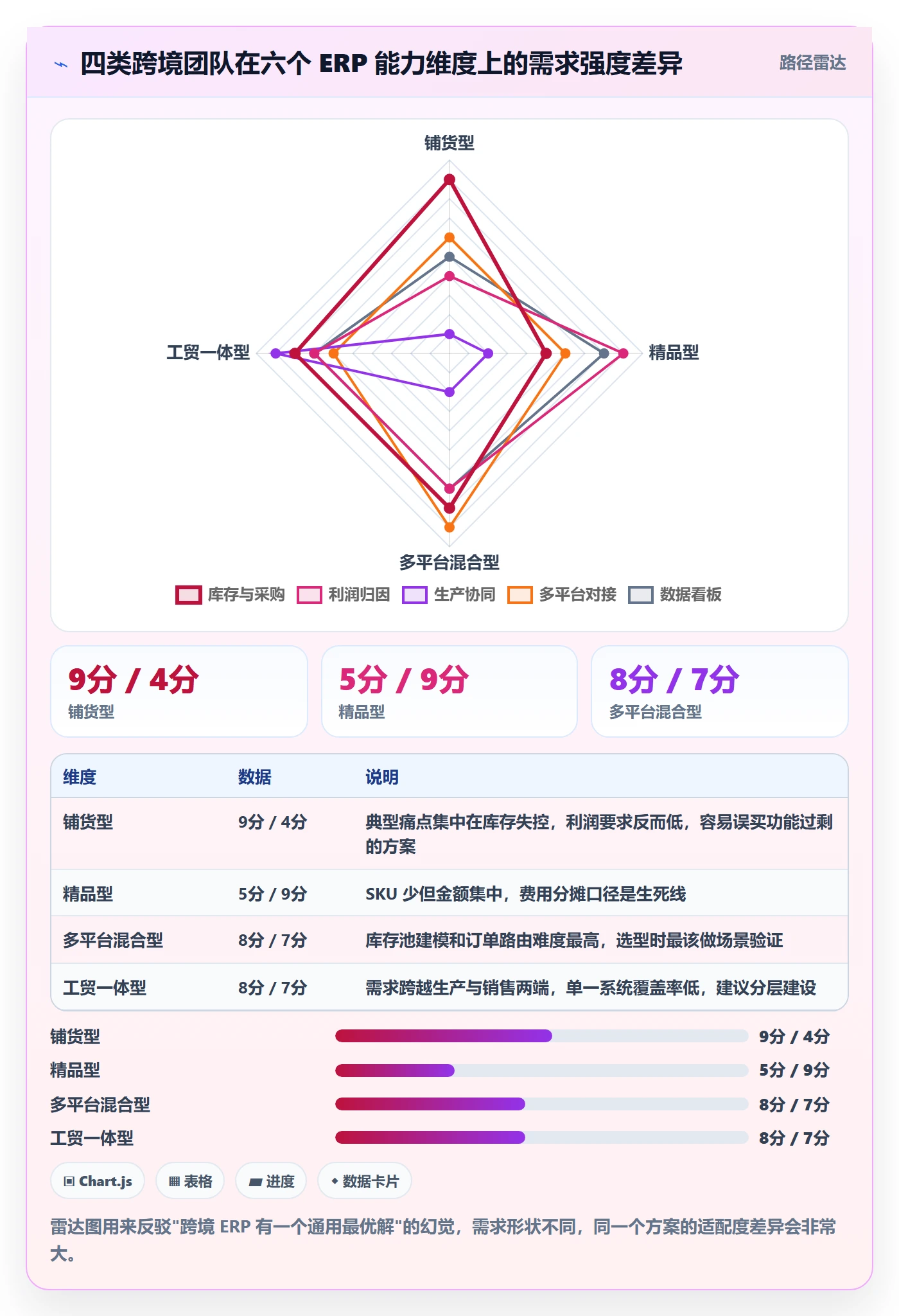 erp跨境电商怎么落地？从系统实施讲清精细化运营