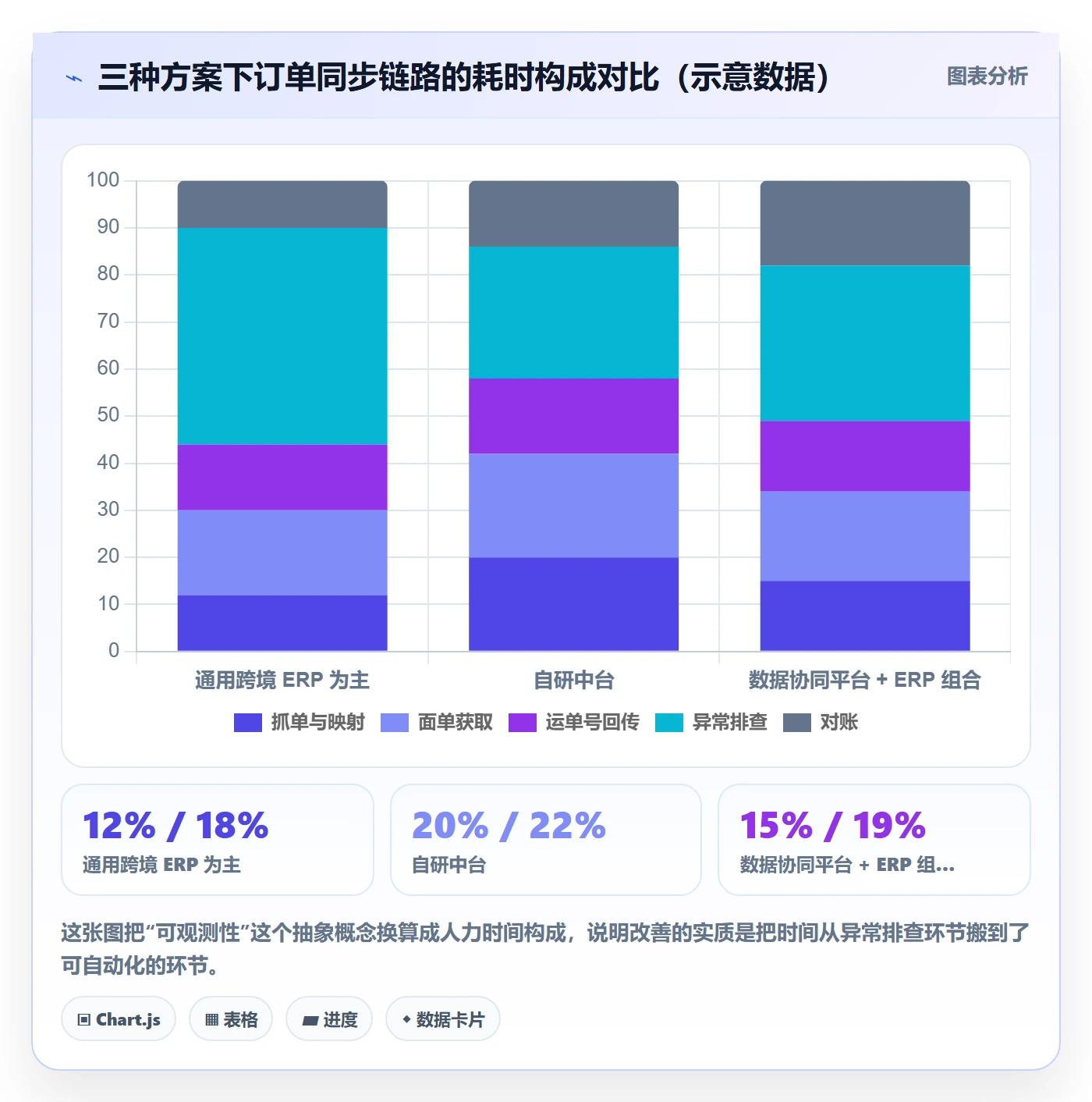 想做好erp跨境电商，先掌握物流方案中的订单同步