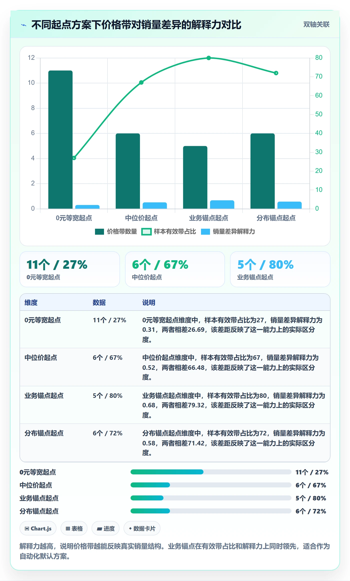 商品分析自动化方案：价格带从哪里开始