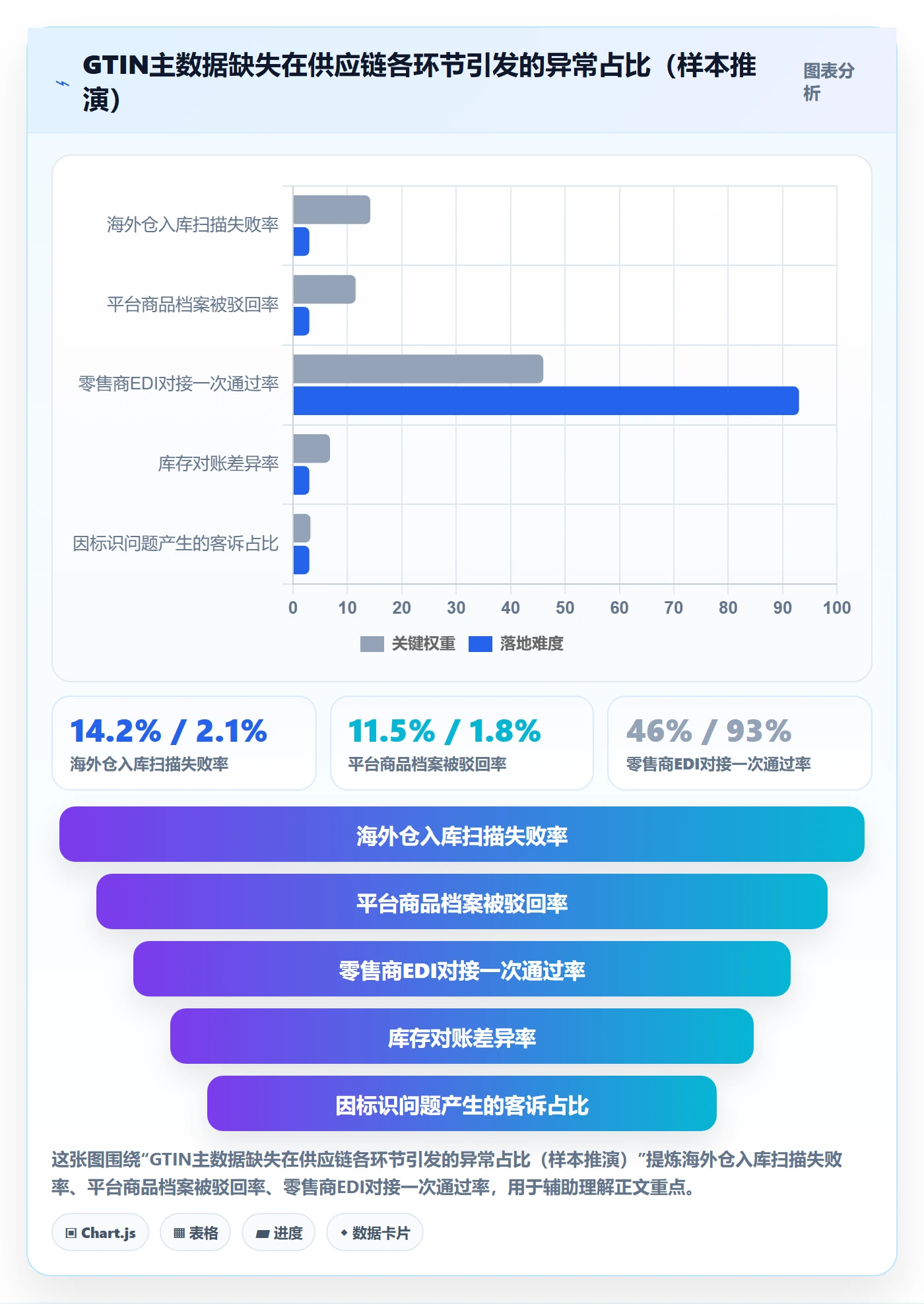 UPC码怎么落地？从豁免申请讲清供应链协同