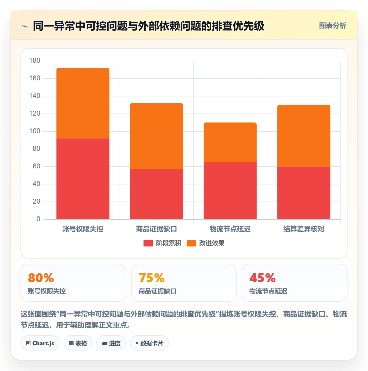 temu怎么落地？从半托管模式讲清账号安全