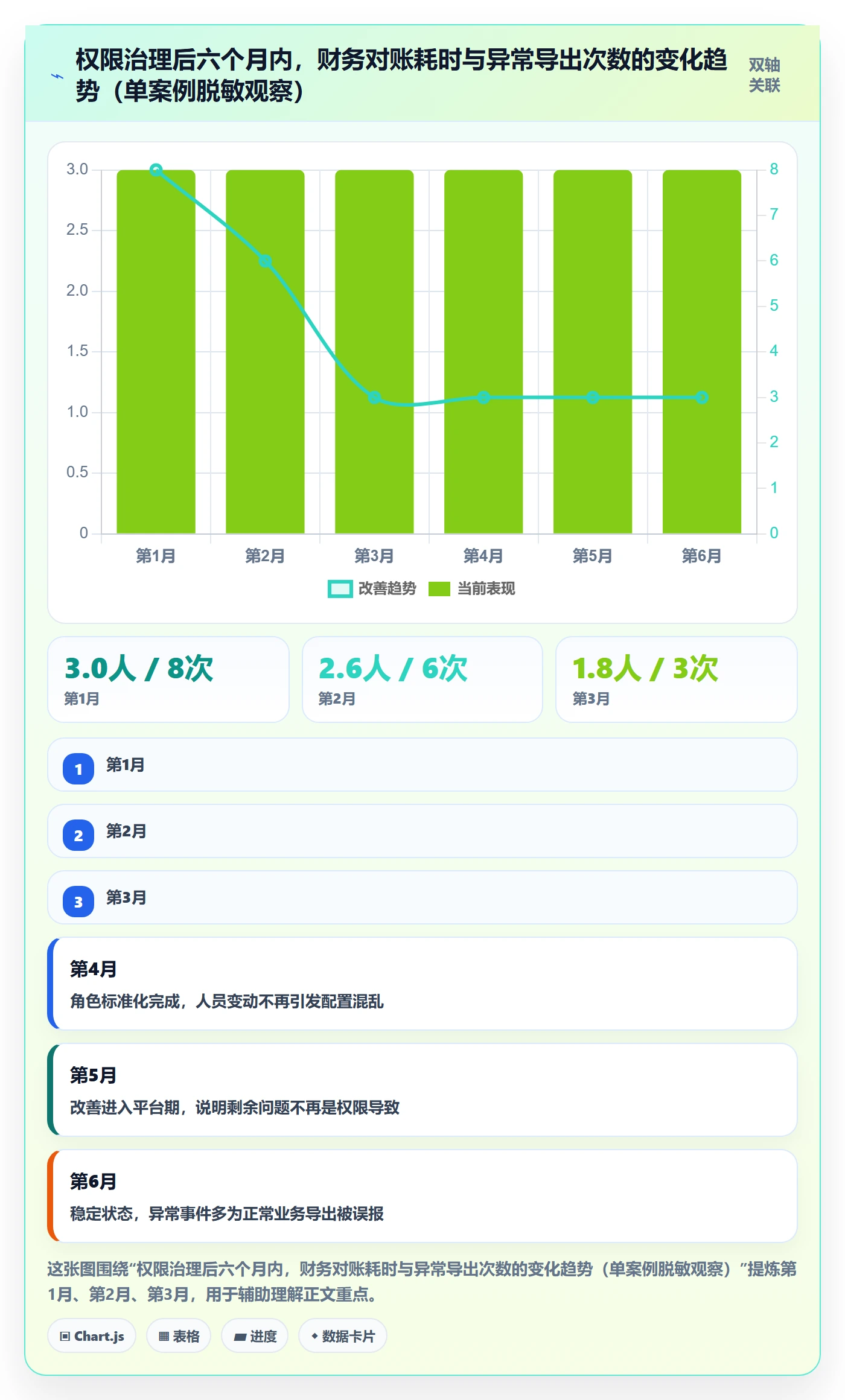 erp跨境电商数据复盘全解析:重点看懂权限管理