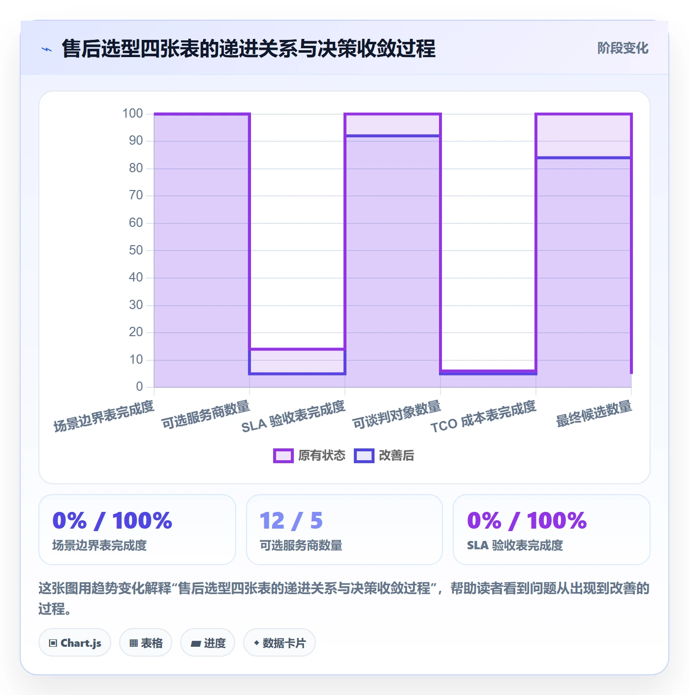 想做好跨境电商一站式服务，先掌握选型方法中的售后服务