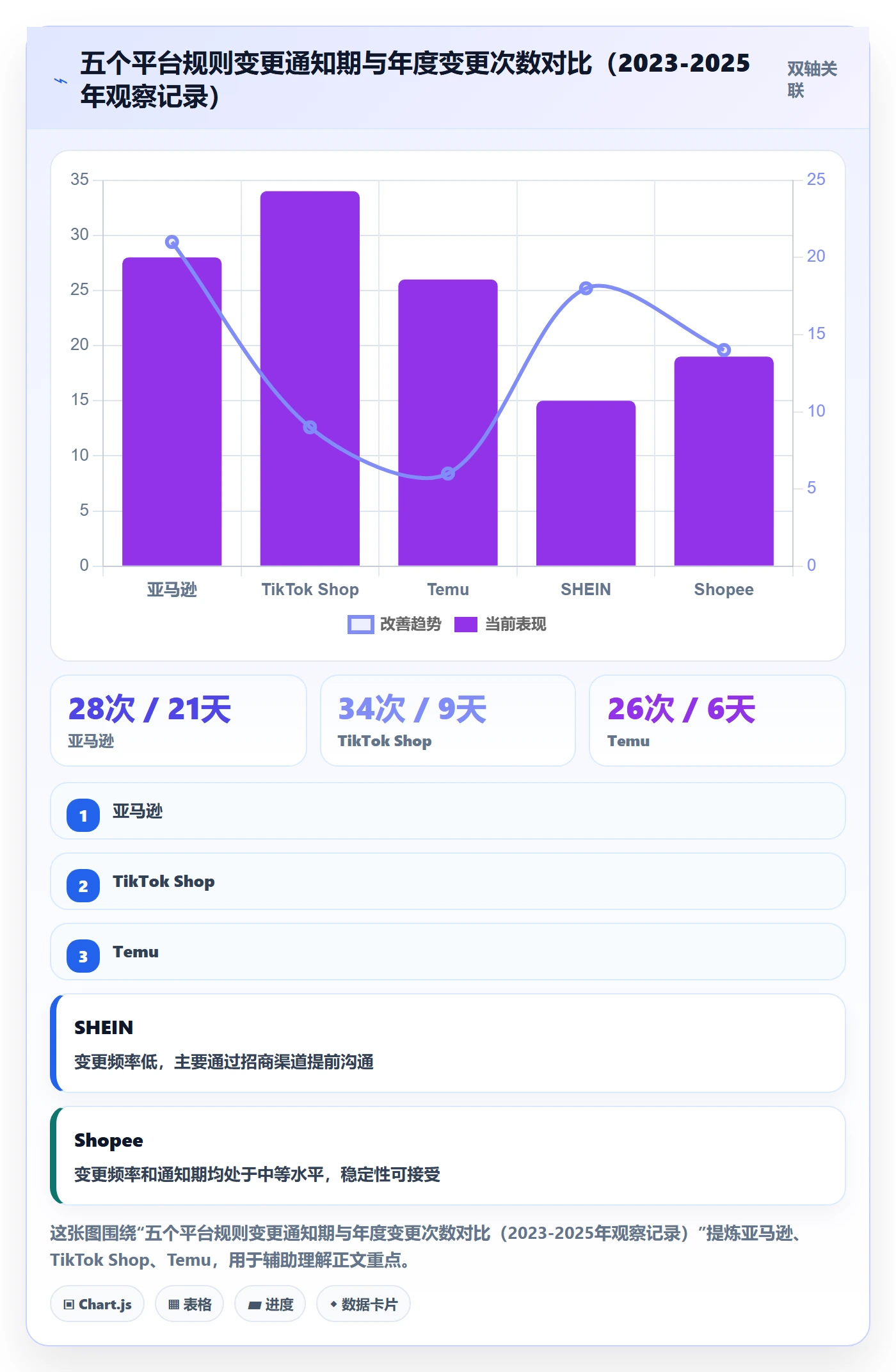 跨境电商运营检查方法：通过市场调研评估平台规则质量
