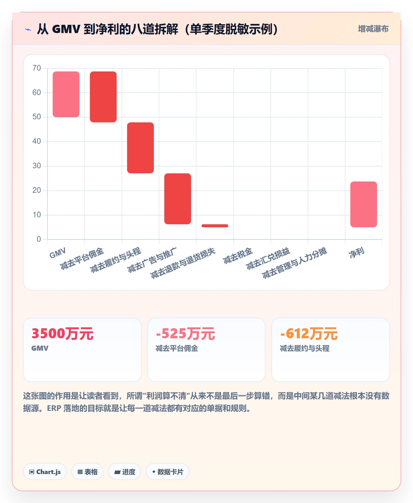 erp跨境电商怎么落地？从财务核算讲清趋势观察