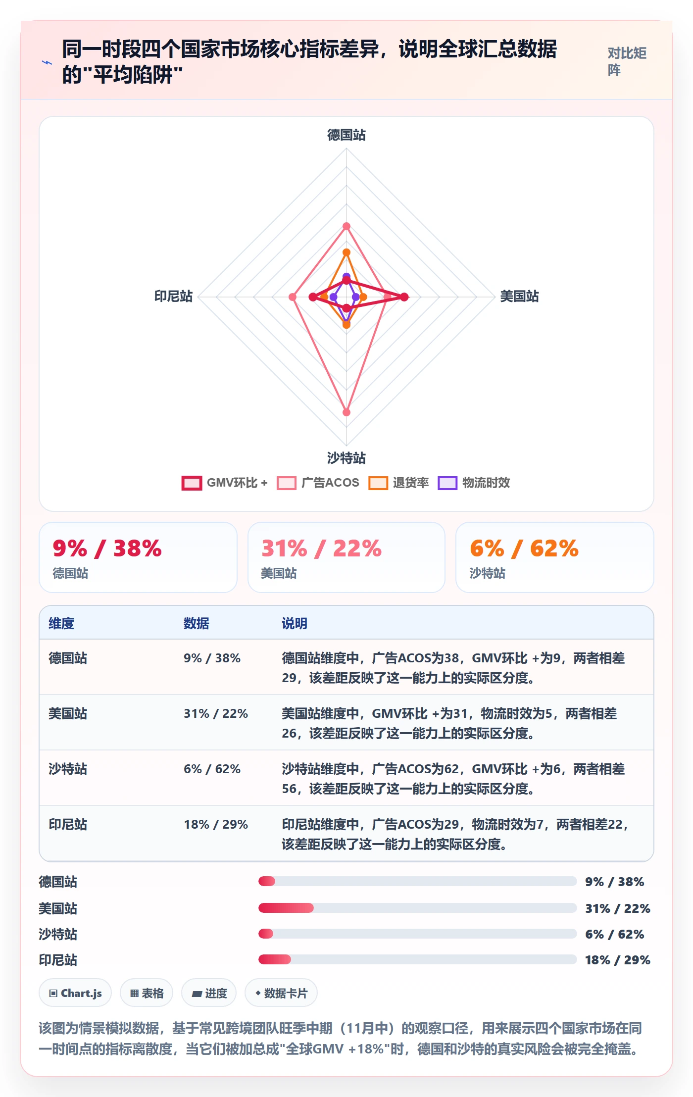 外贸数据分析平台怎么管？以国家市场为核心的旺季准备方案