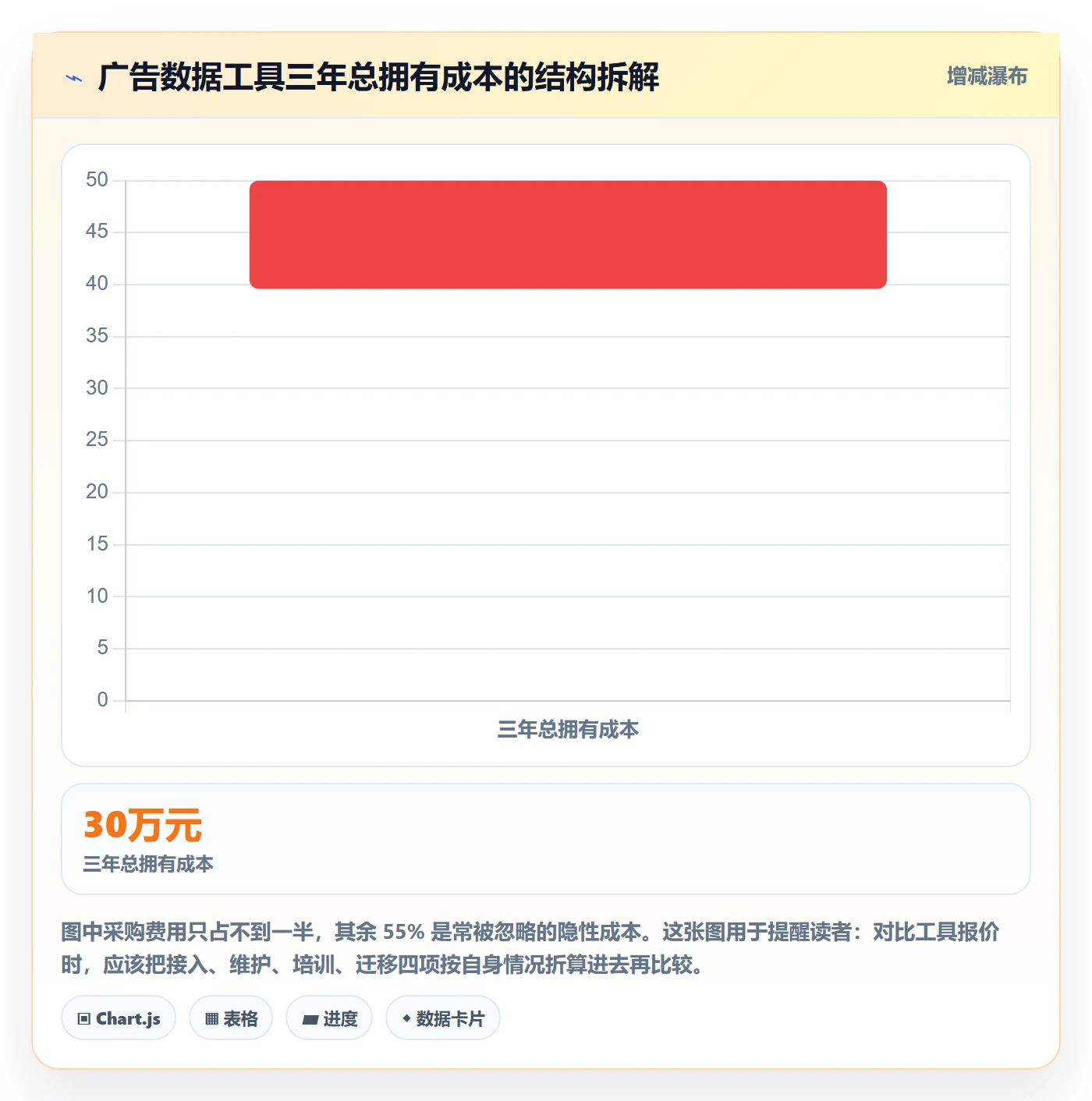 跨境电商运营方案设计：广告投放场景的工具对比怎么做