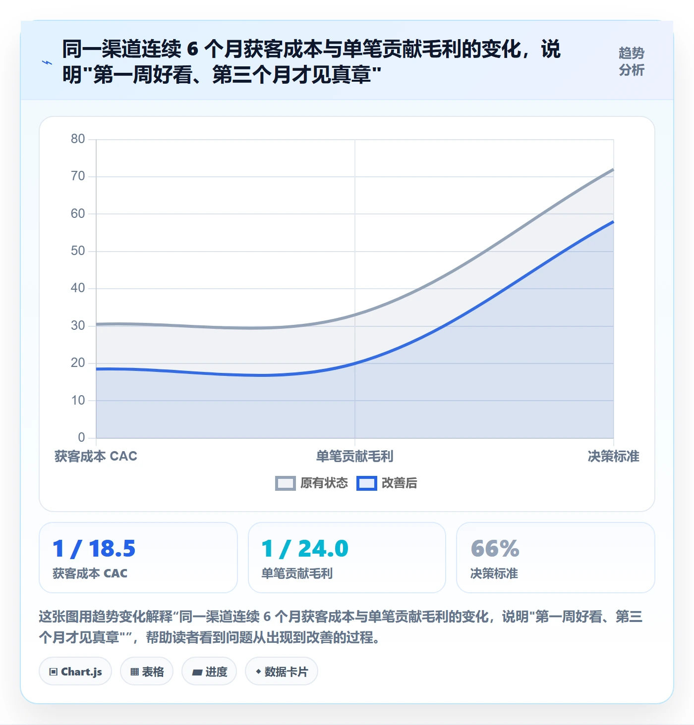跨境电商运营决策指南：用系统搭建判断流量获取方案