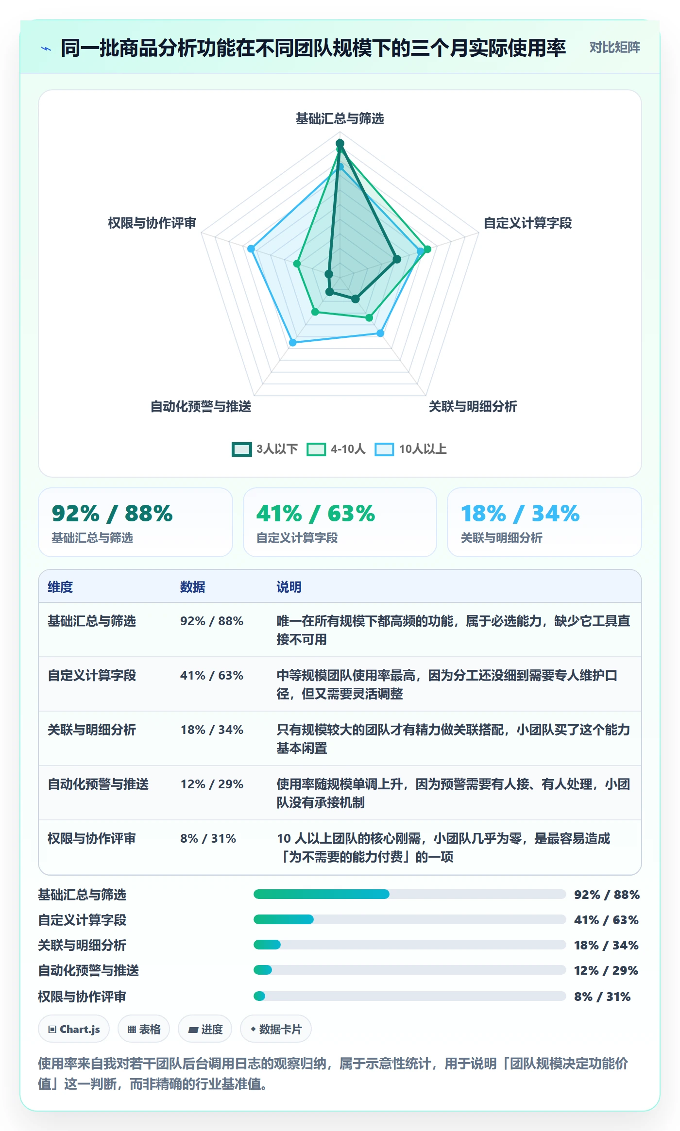 商品分析场景解析：组合优化中的工具对比怎么处理