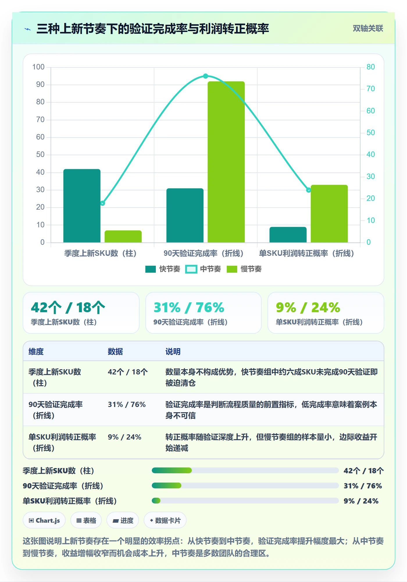 跨境电商运营场景解析：选品上新中的落地案例怎么处理