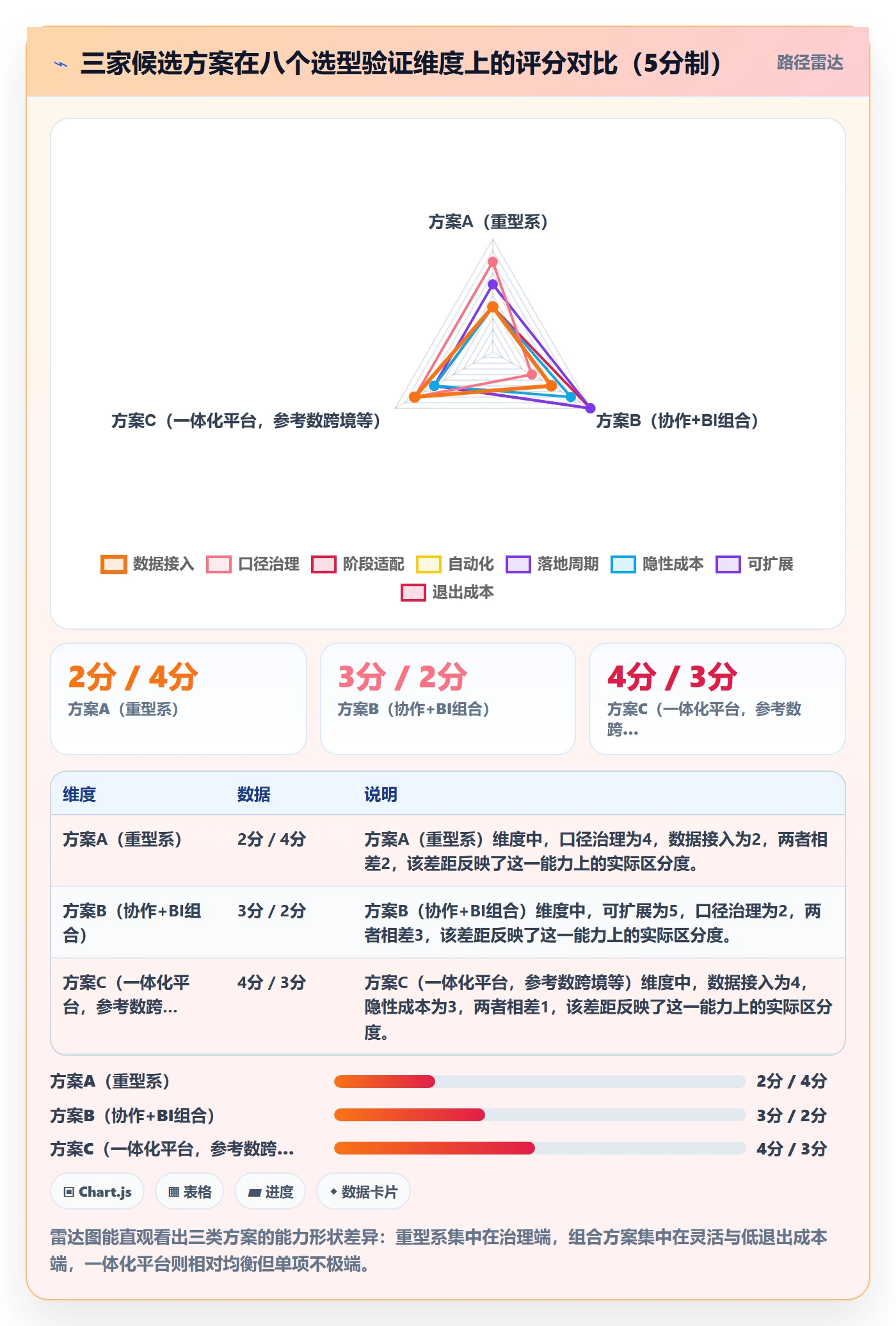 商品分析落地清单：生命周期相关的工具对比事项