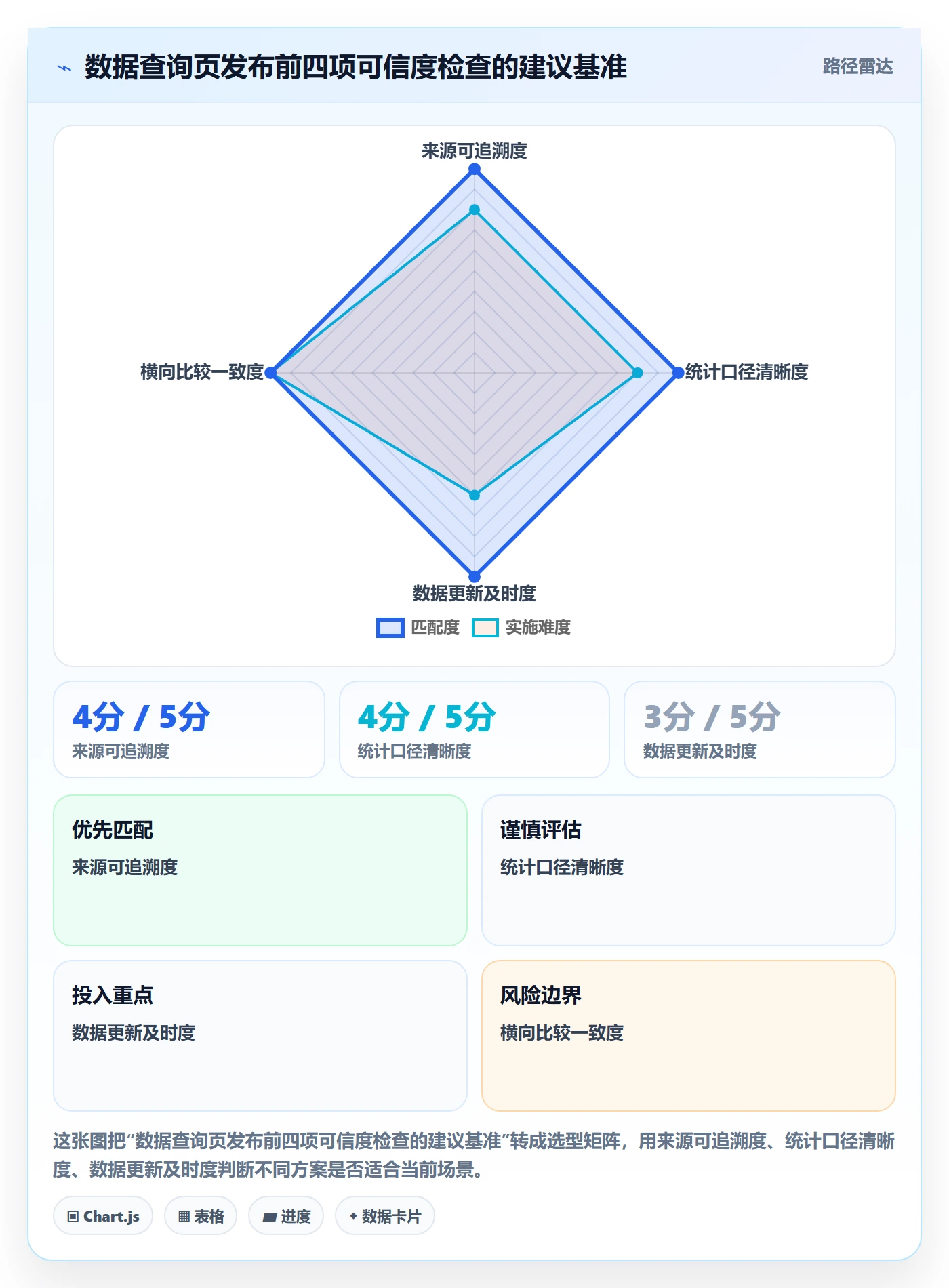 电商数据查询网站增长策略全解析：重点看懂行业趋势