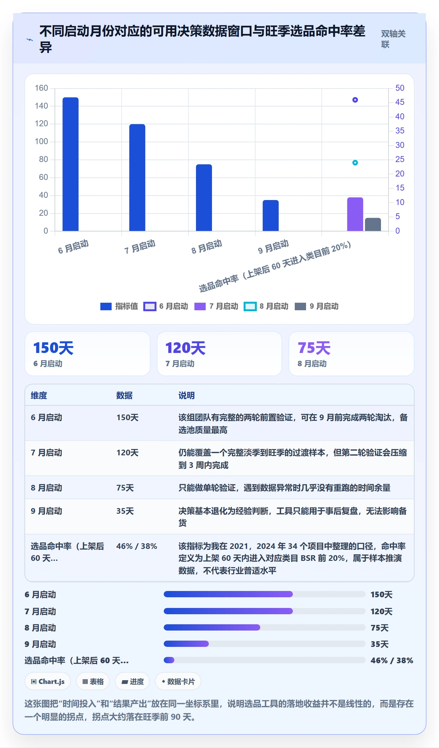 亚马逊软件落地清单：选品工具相关的旺季准备事项
