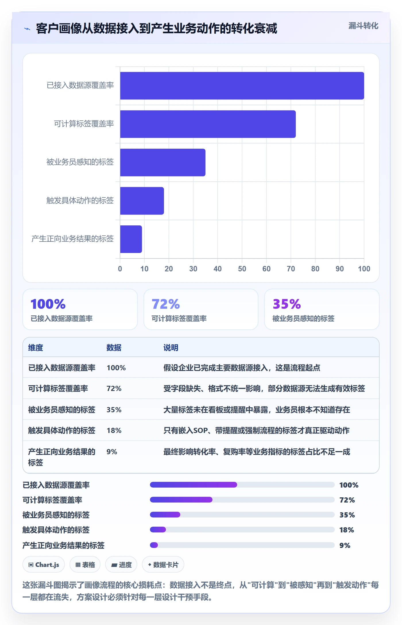 外贸数据分析平台方案设计：客户画像场景的流程设计怎么做