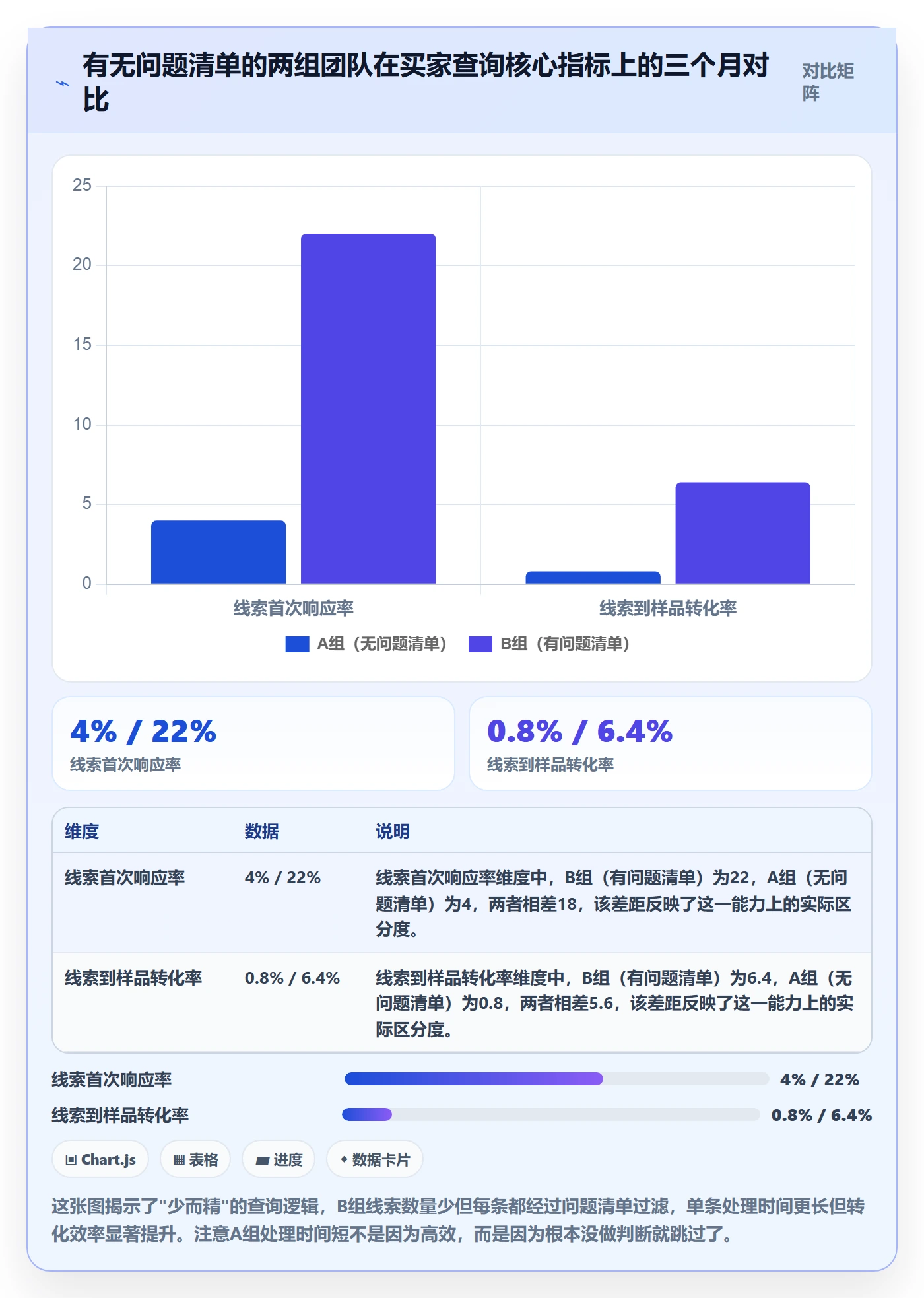 想做好外贸数据分析平台，先掌握问题清单中的买家查询