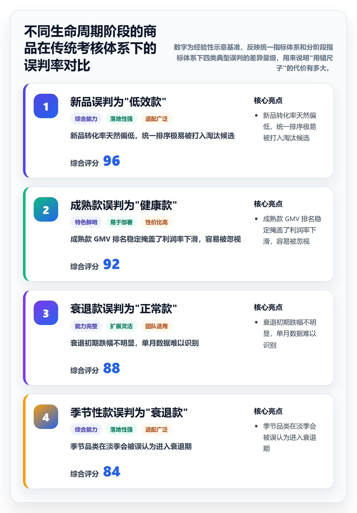 想做好商品分析，先掌握增长策略中的生命周期
