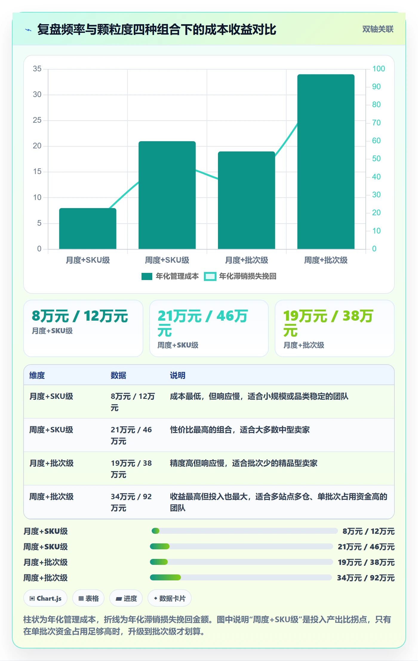 跨境电商运营决策指南：用海外仓管理判断数据复盘方案