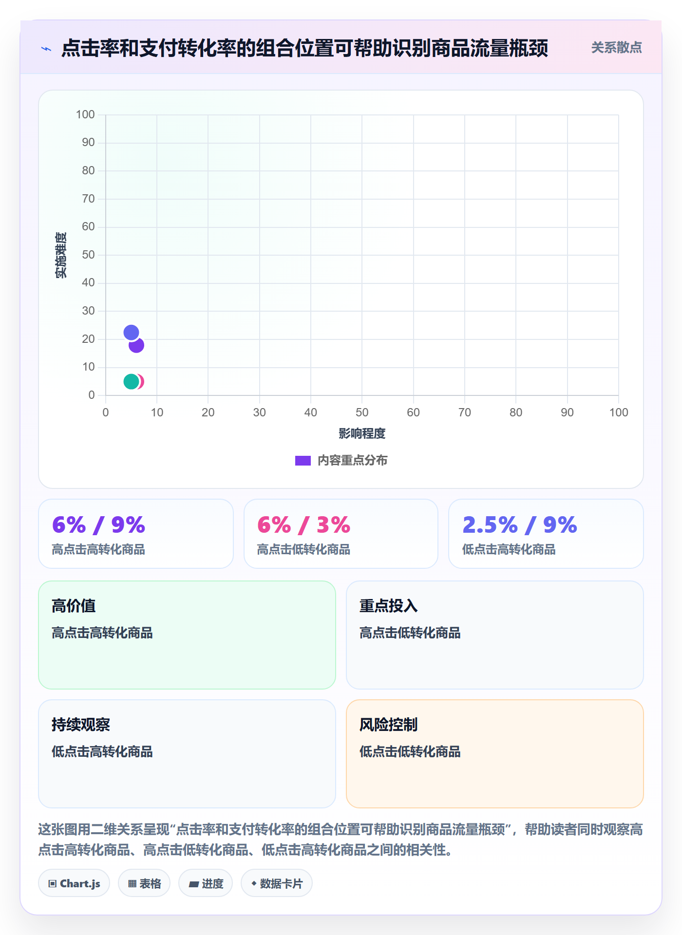 temu实用方法：围绕活动流量建立日常管理
