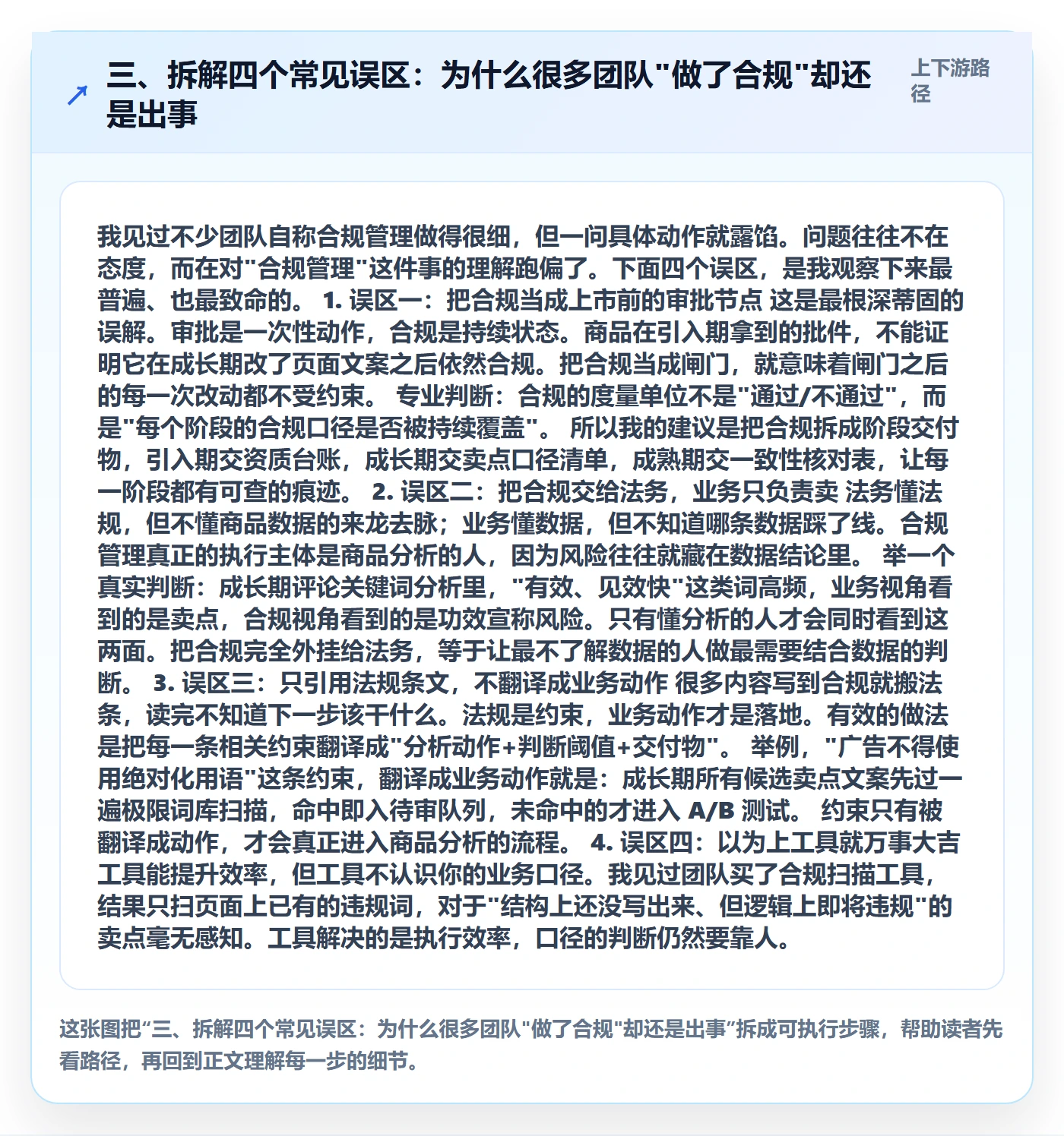 三、拆解四个常见误区：为什么很多团队"做了合规"却还是出事