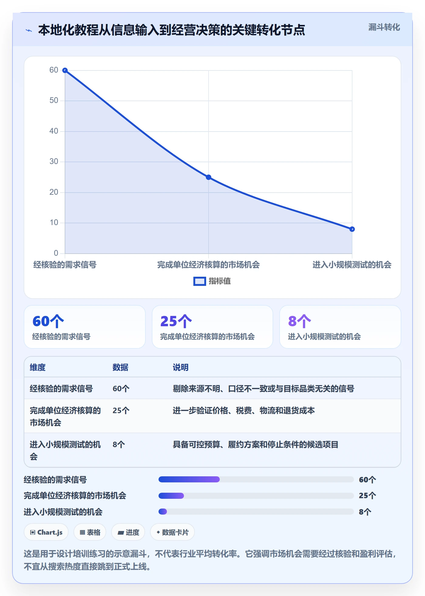跨境电商管理要点：本地化运营的实操教程如何设计