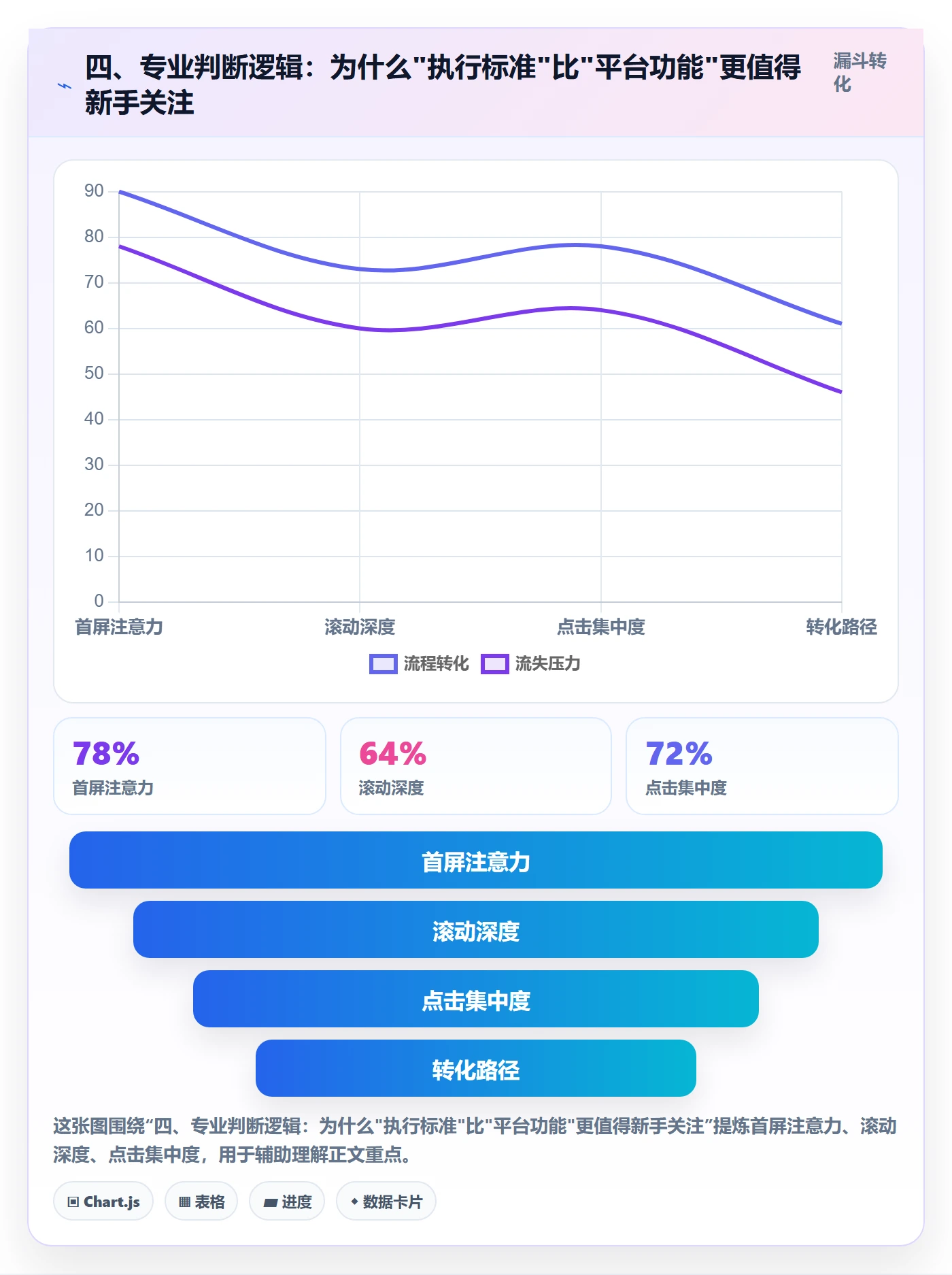 四、专业判断逻辑：为什么"执行标准"比"平台功能"更值得新手关注