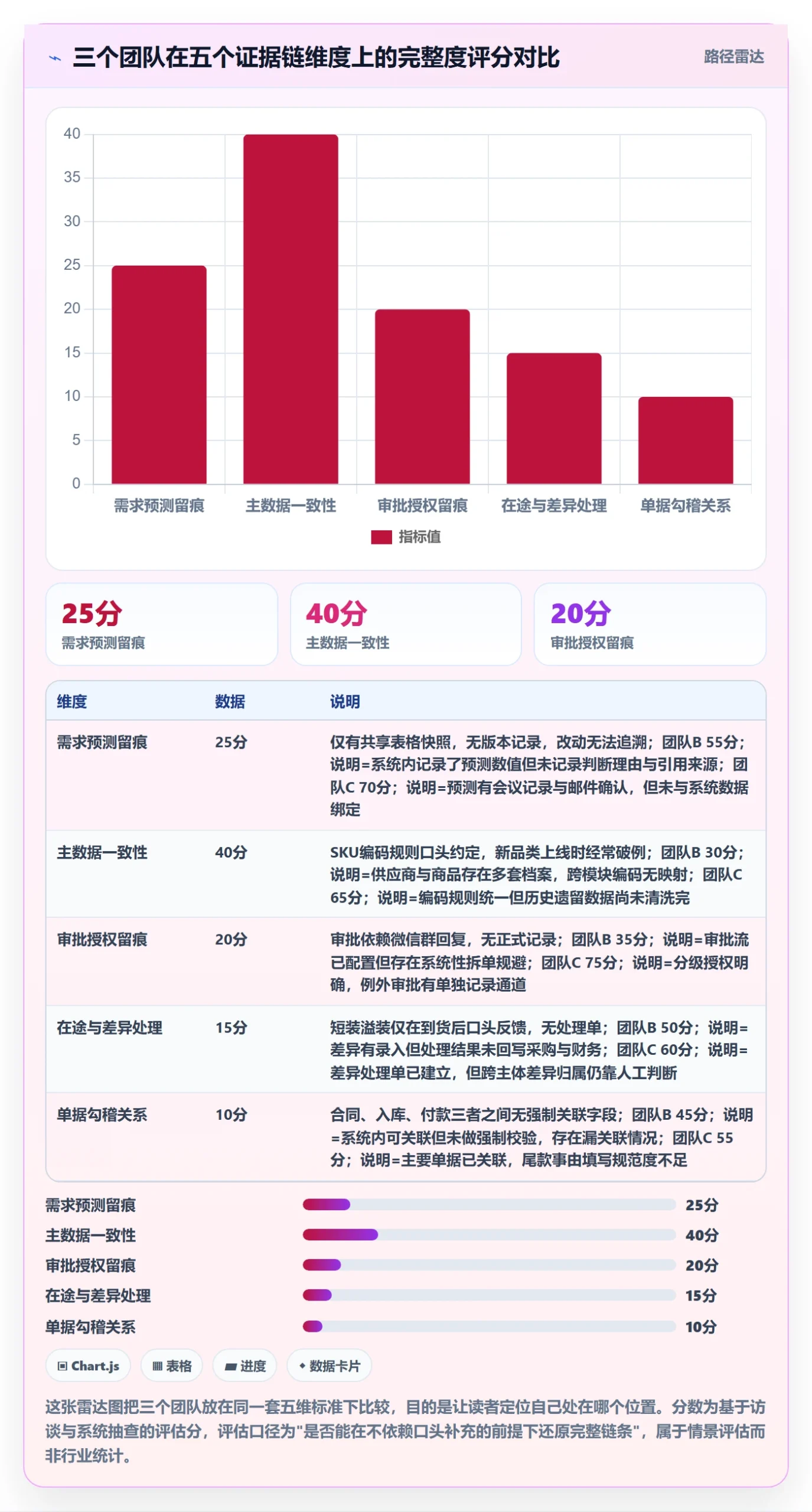 erp跨境电商进阶课：围绕采购补货完善合规管理