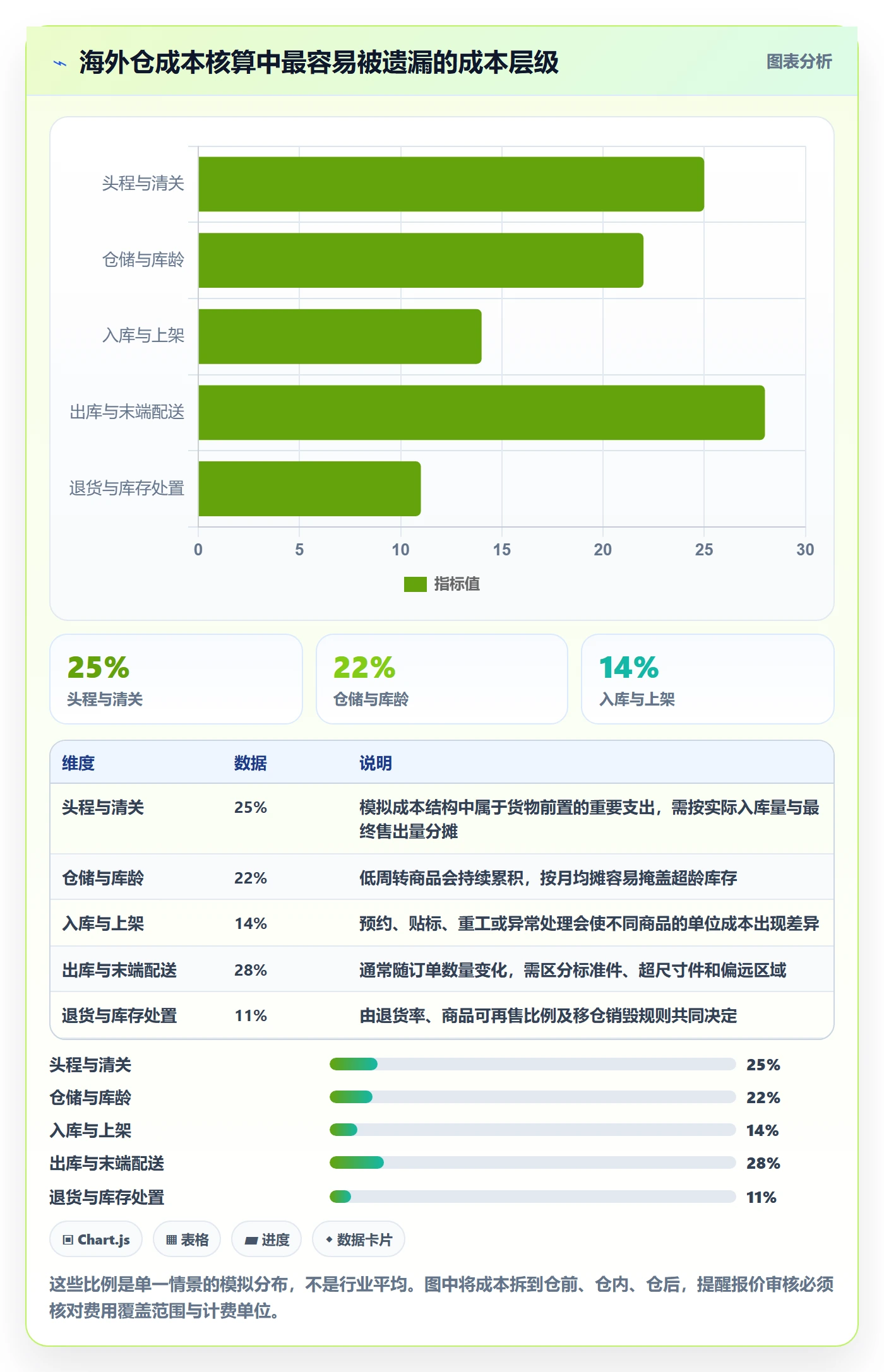 跨境电商海外仓管理全解析：重点看懂品牌增长