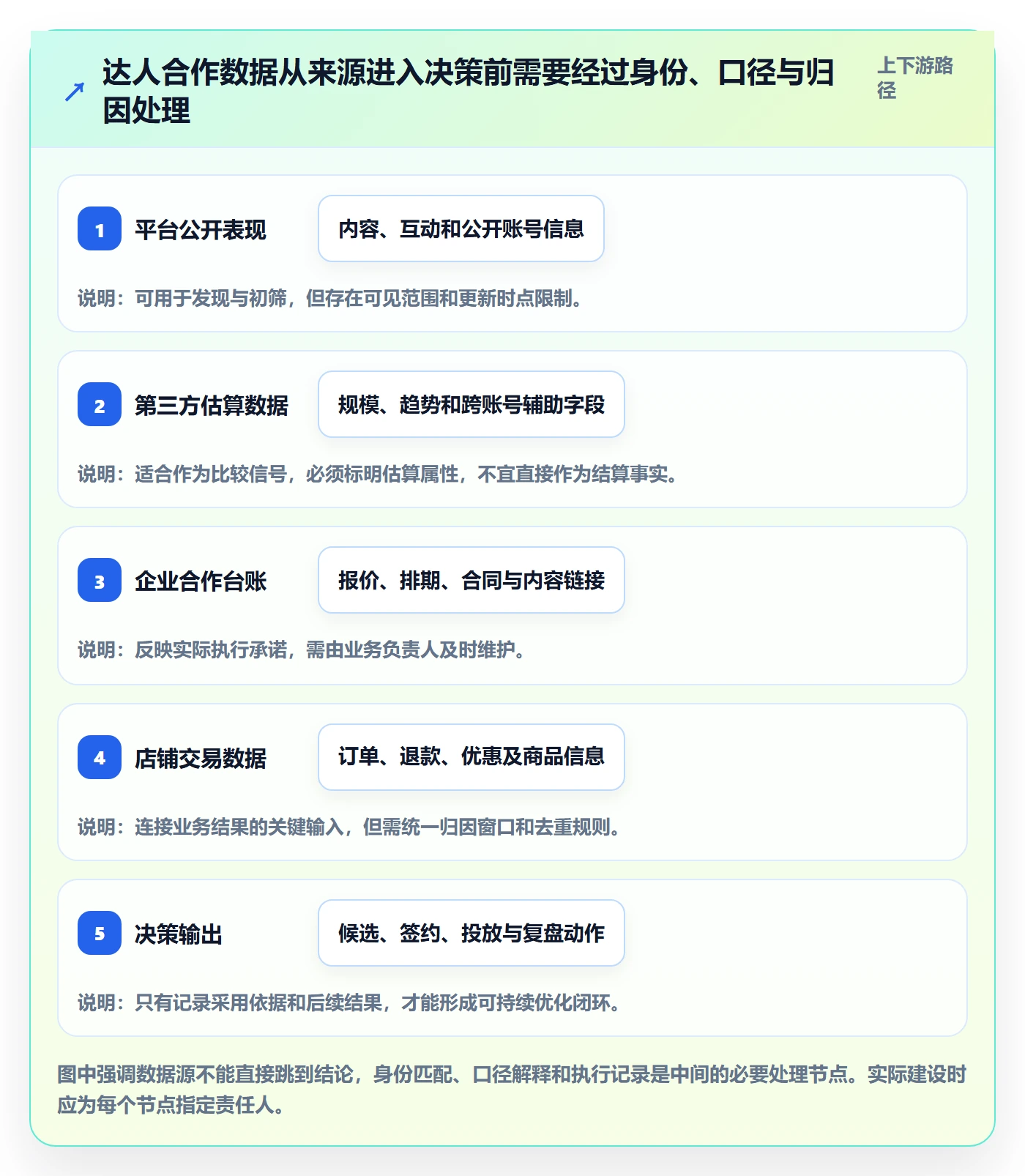 电商数据查询网站实施路径：达人数据如何完成效率提升