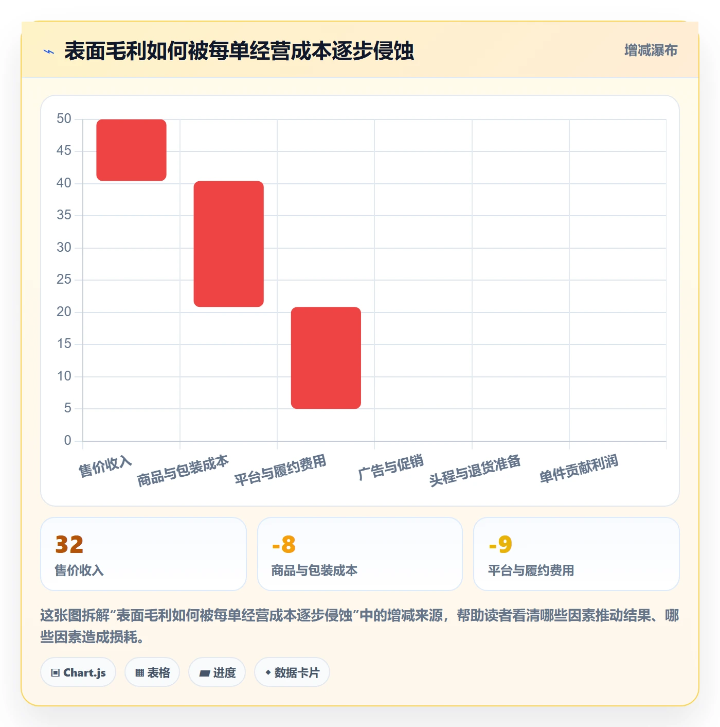跨境电商应用思路：围绕选品策略拆解实操教程