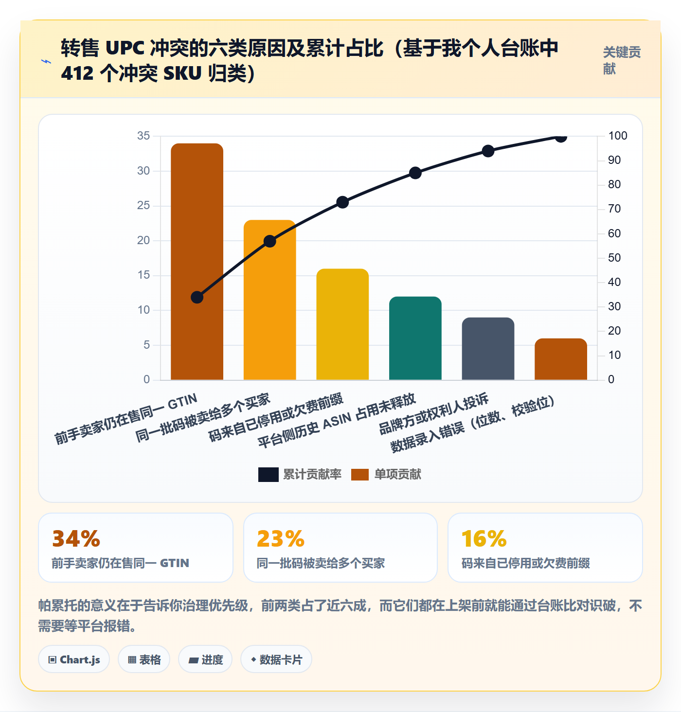 UPC码怎么落地？从重复码排查讲清平台规则