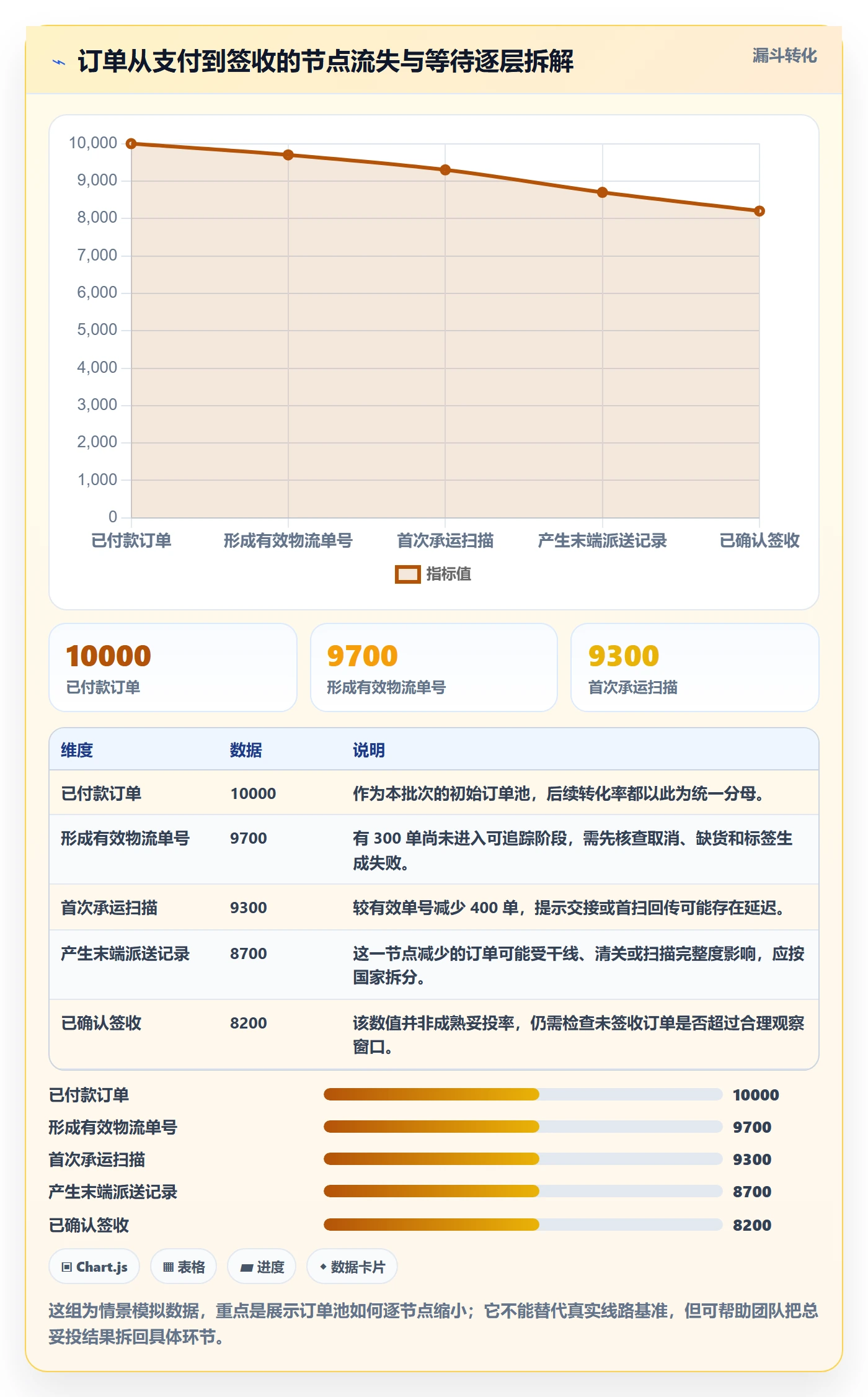 跨境电商使用技巧：跨境物流对应的数据复盘方法
