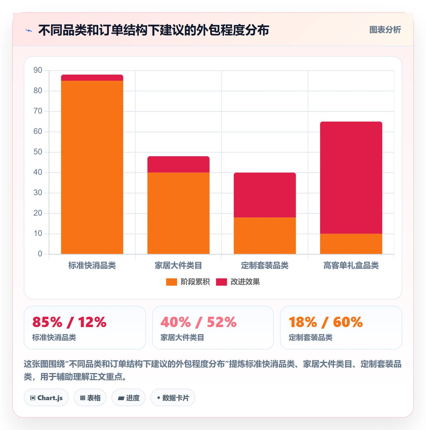 跨境电商一站式服务实战复盘：从仓储物流验证日常管理效果