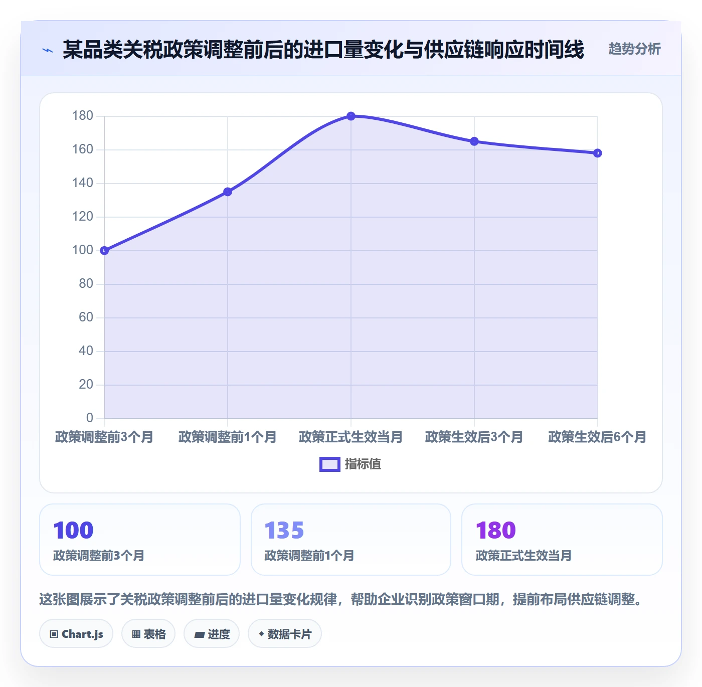 外贸数据分析平台使用技巧：市场趋势对应的税务筹划方法