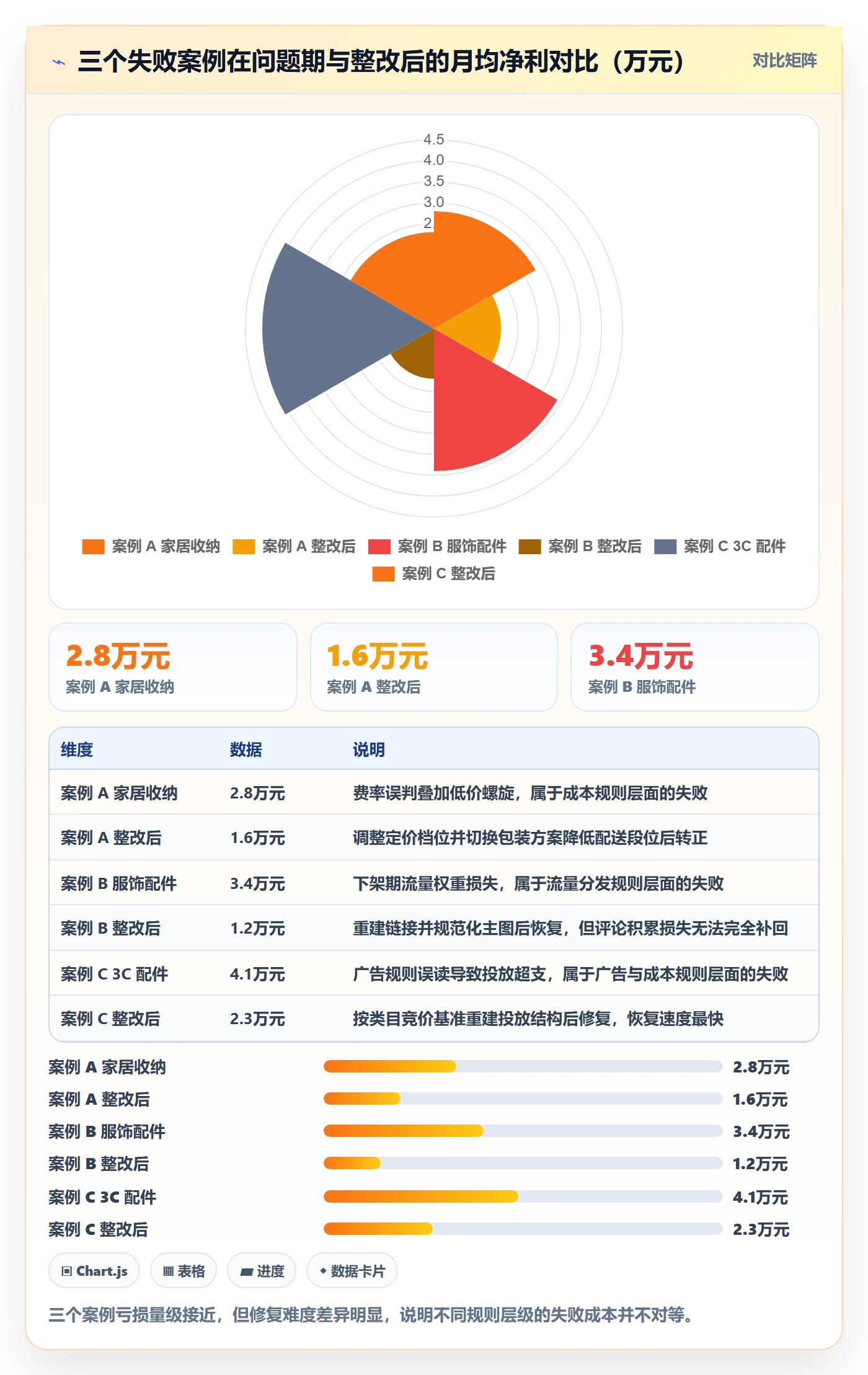 跨境电商运营问题诊断：选品上新如何用平台规则改进