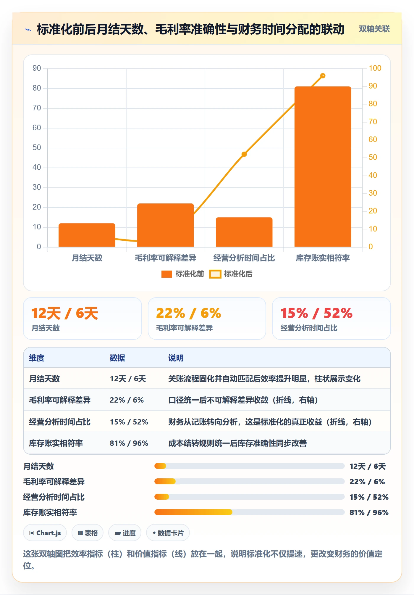erp跨境电商怎么优化?先从财务核算的标准化管理入手