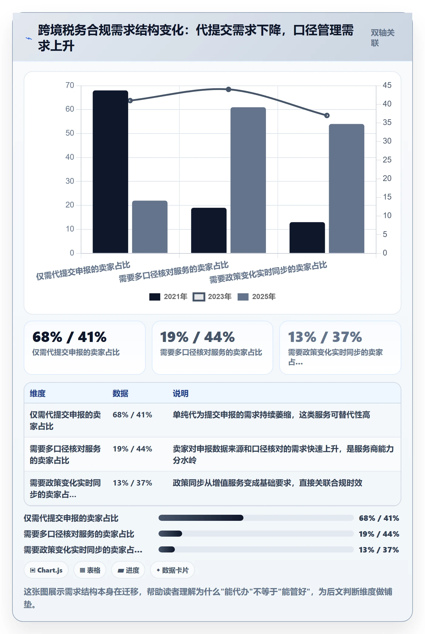 跨境电商一站式服务怎么管？以税务合规为核心的选型方法方案