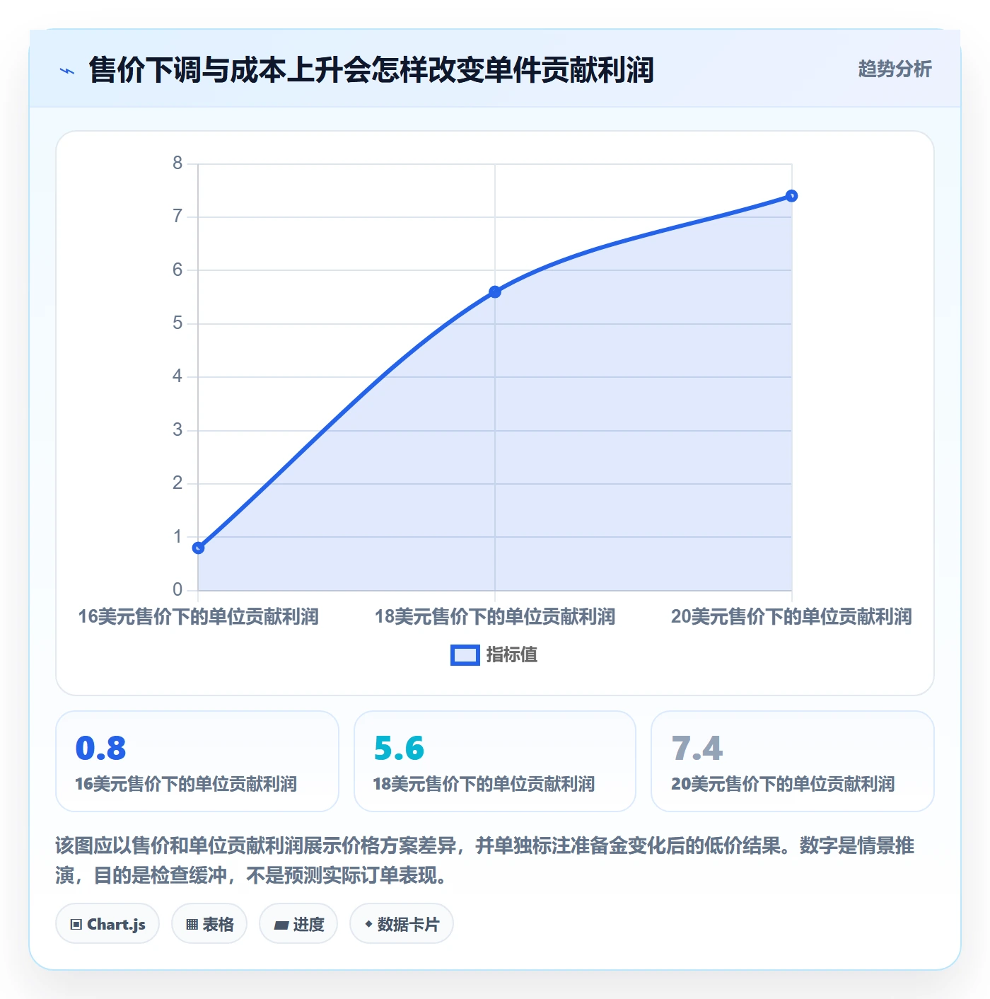 temu问题清单全解析：重点看懂选品定价
