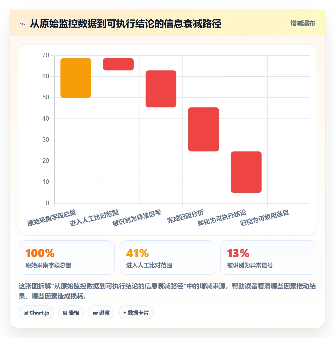 亚马逊软件使用技巧:竞品监控对应的案例拆解方法