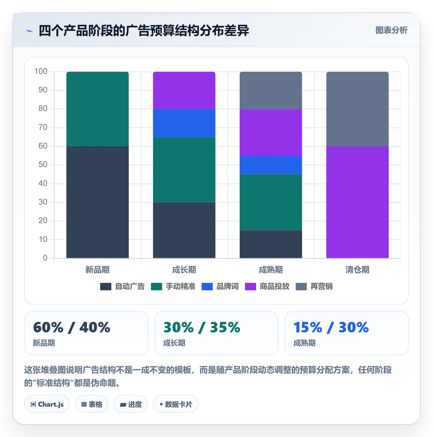 亚马逊软件操作手册：广告管理对应的问题清单步骤