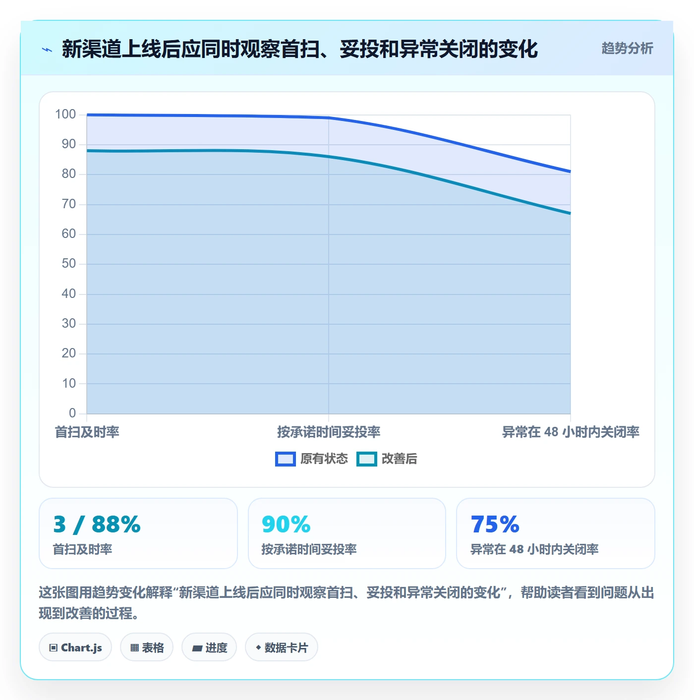 跨境电商从0到1：跨境物流的落地案例与操作要点