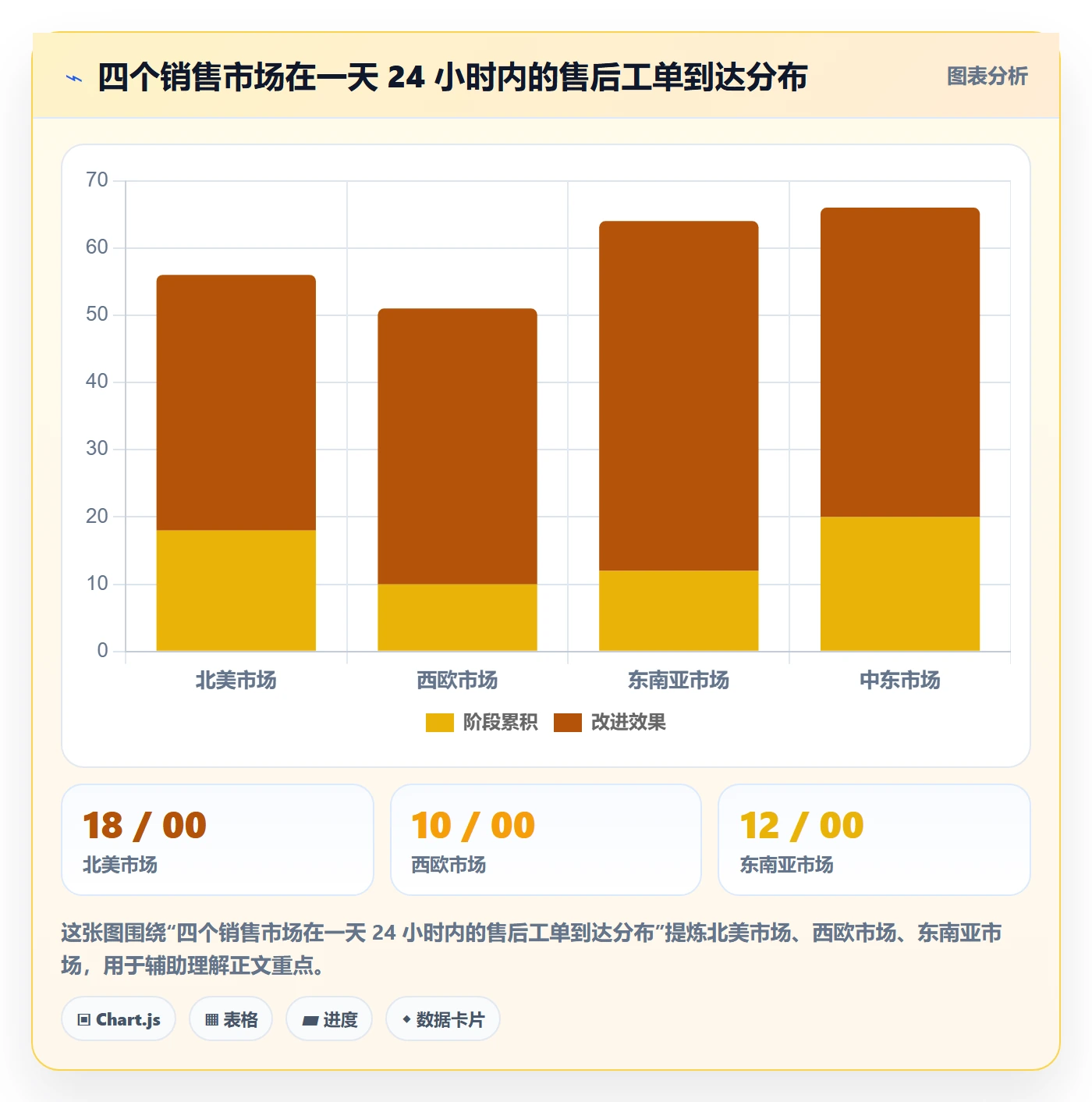 跨境电商一站式服务优化清单：售后服务与客户服务的关键动作