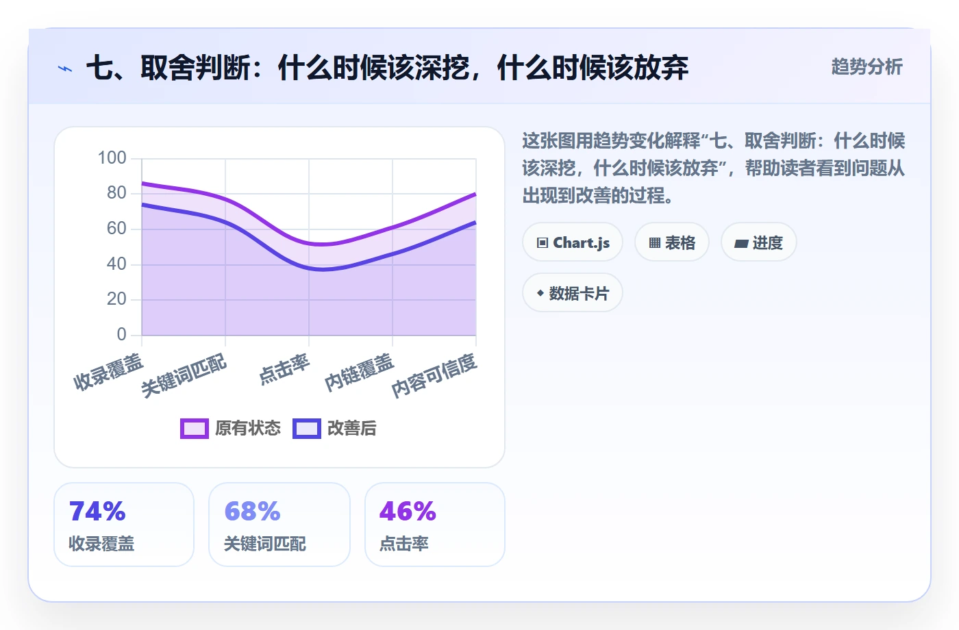 七、取舍判断：什么时候该深挖，什么时候该放弃