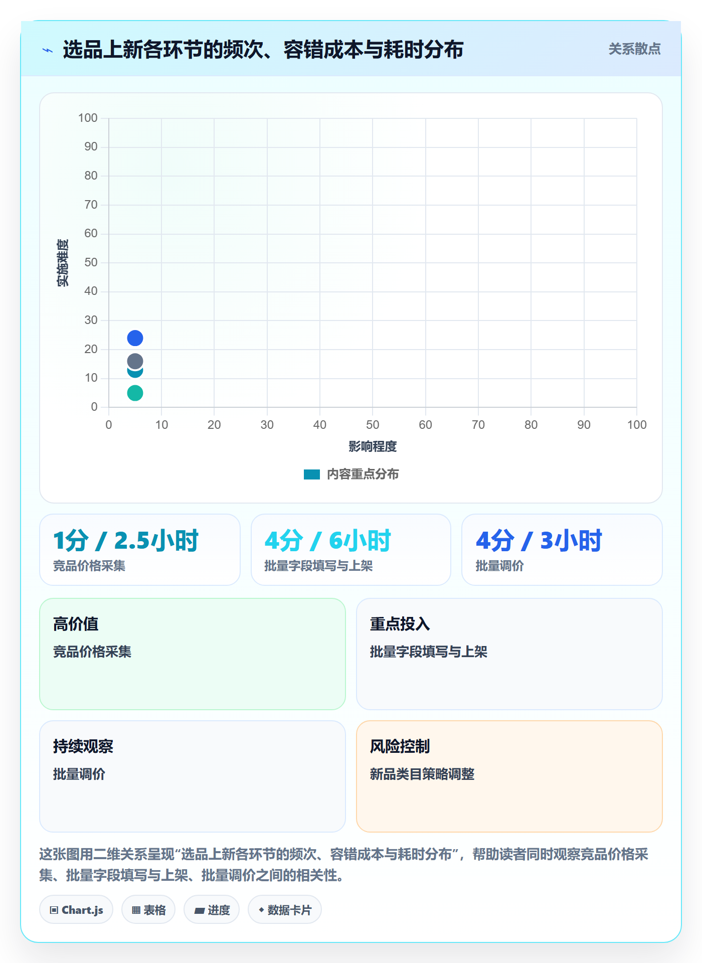 跨境电商运营方案设计：选品上新场景的自动化方案怎么做