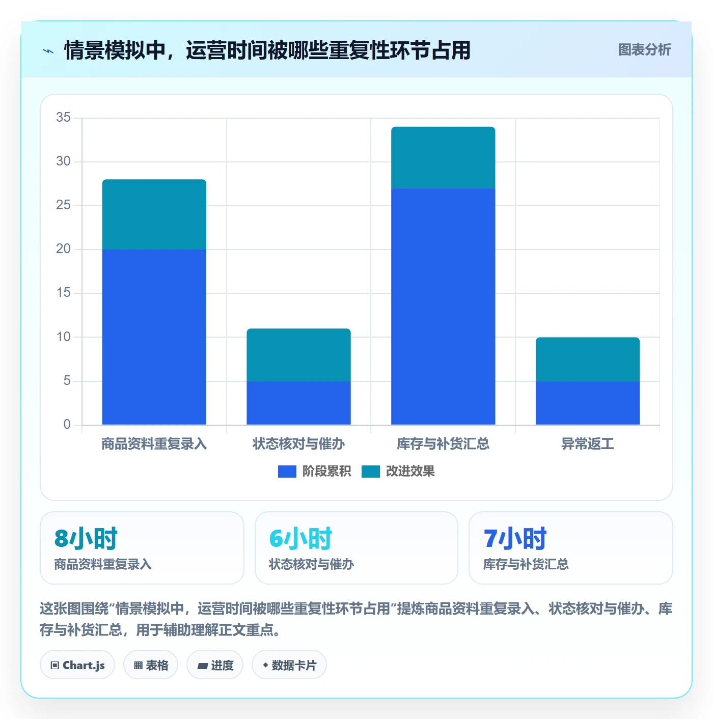 temu配置指南：全托管模式需要哪些效率提升设置