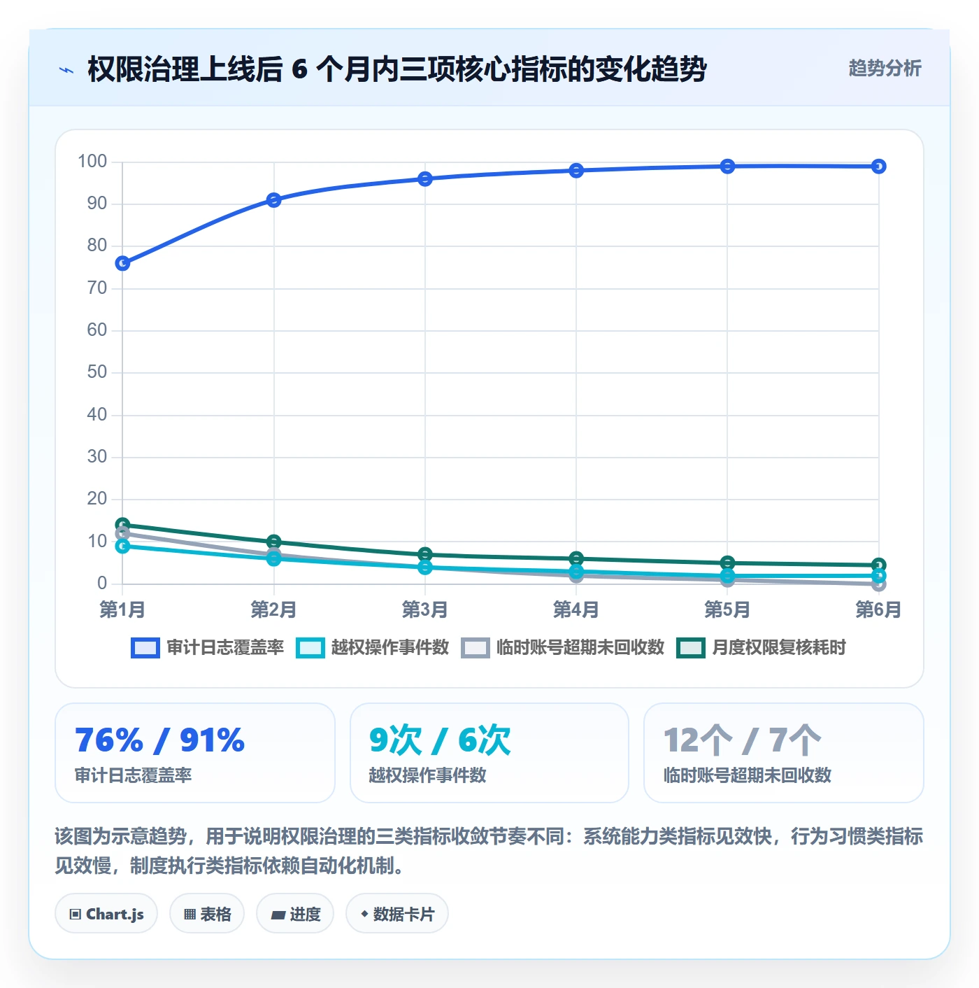 erp跨境电商怎么管?以权限管理为核心的流程设计方案