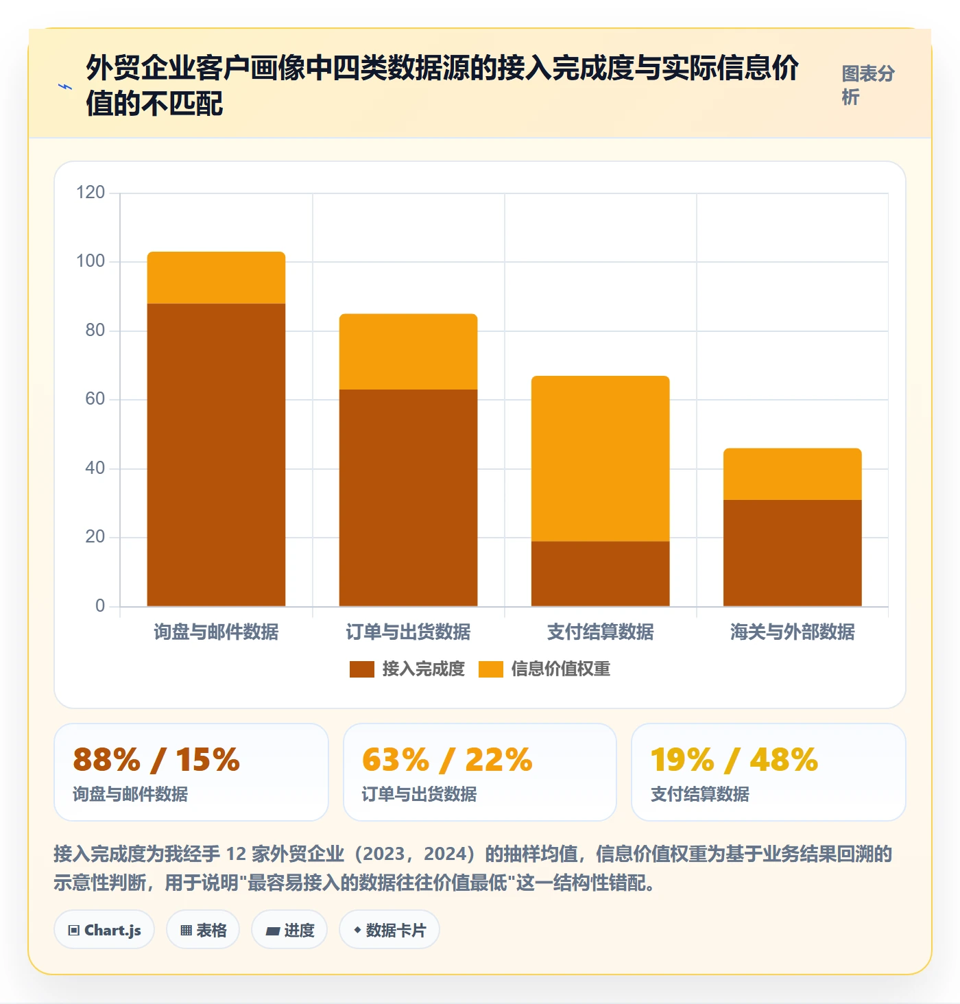 外贸数据分析平台怎么优化？先从客户画像的支付结算入手